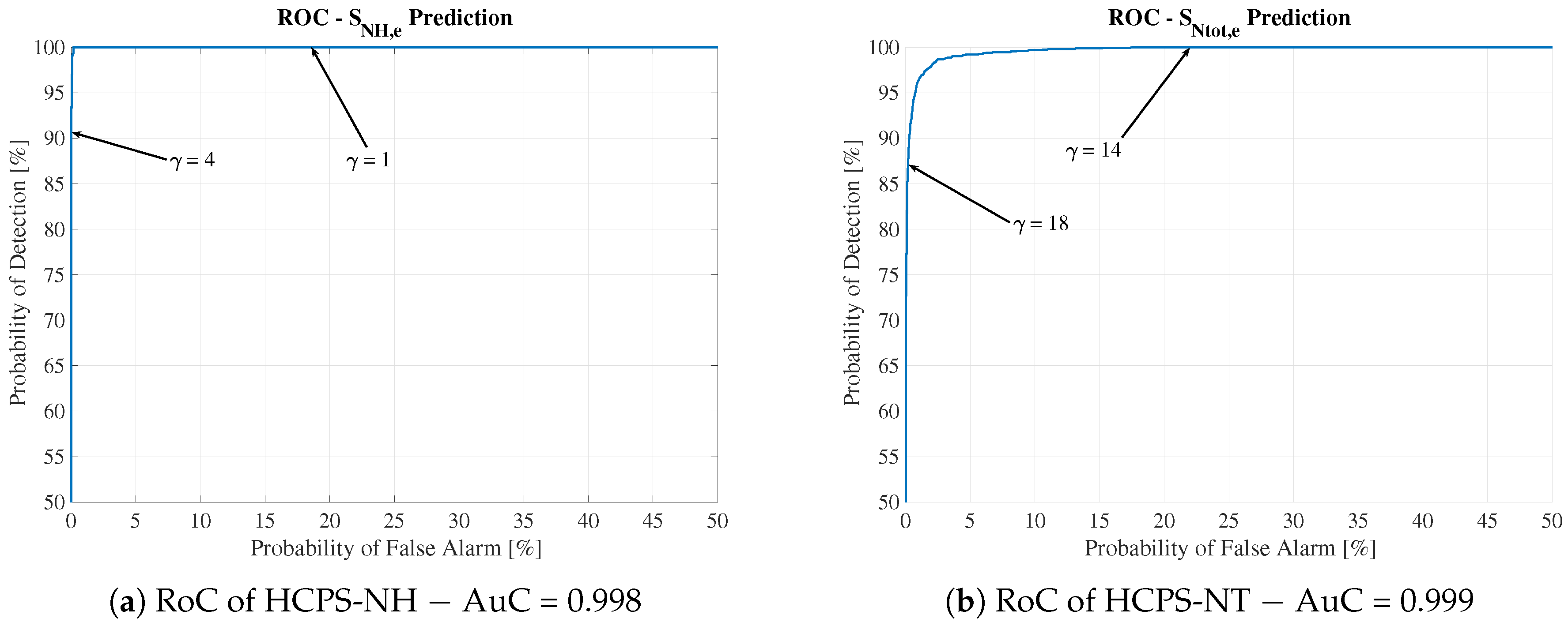 Sensors 19 01280 g012