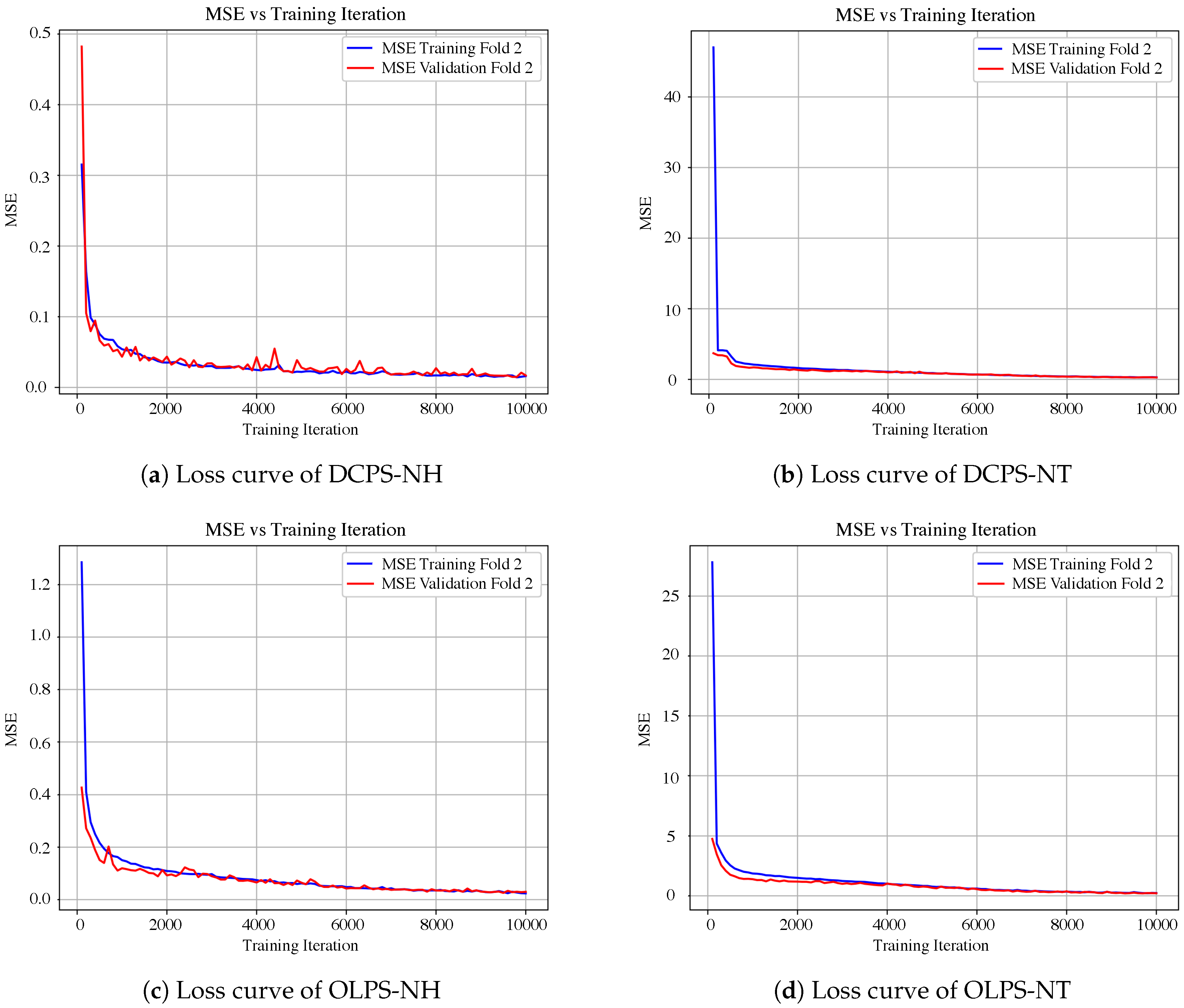 Sensors 19 01280 g014