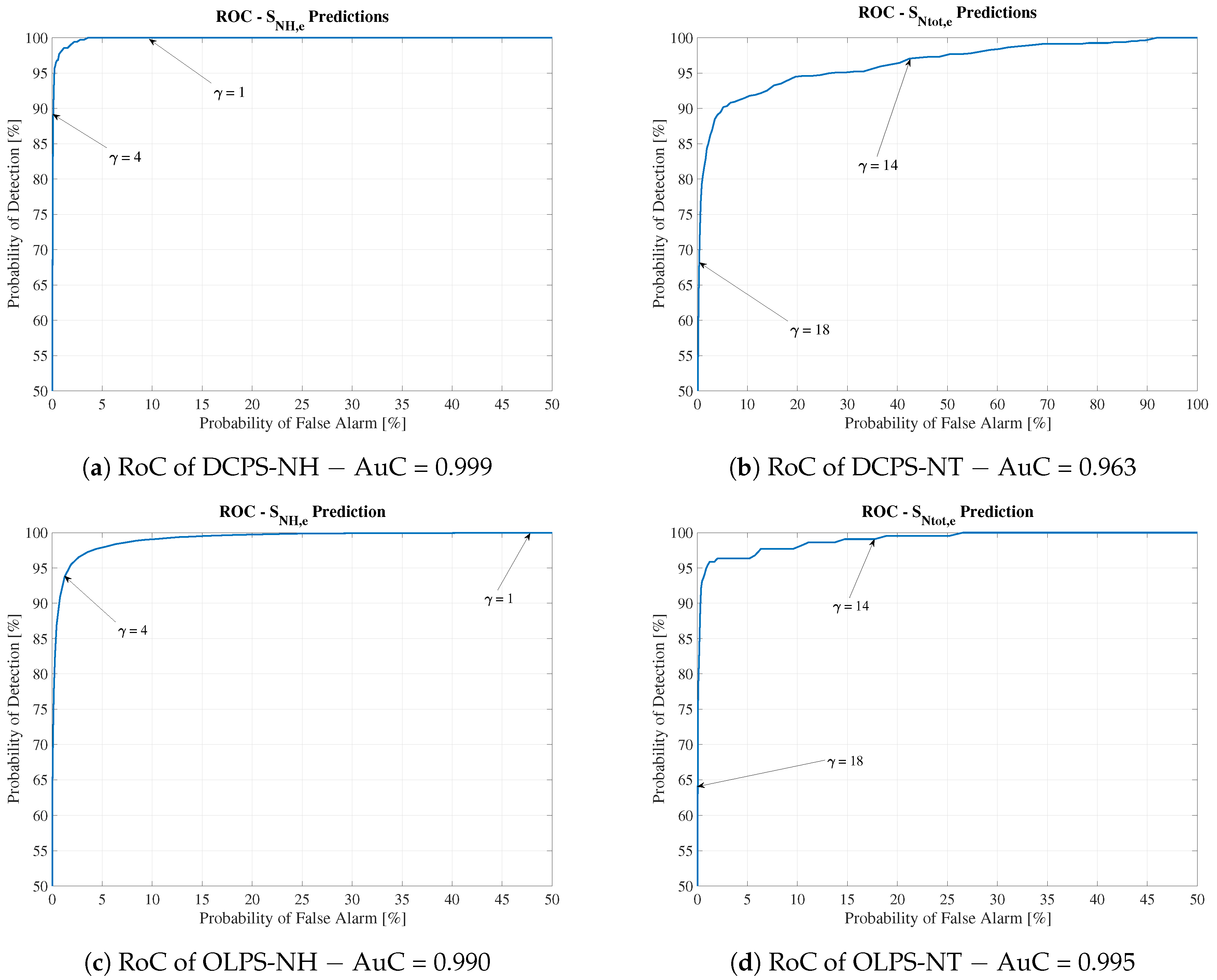 Sensors 19 01280 g015