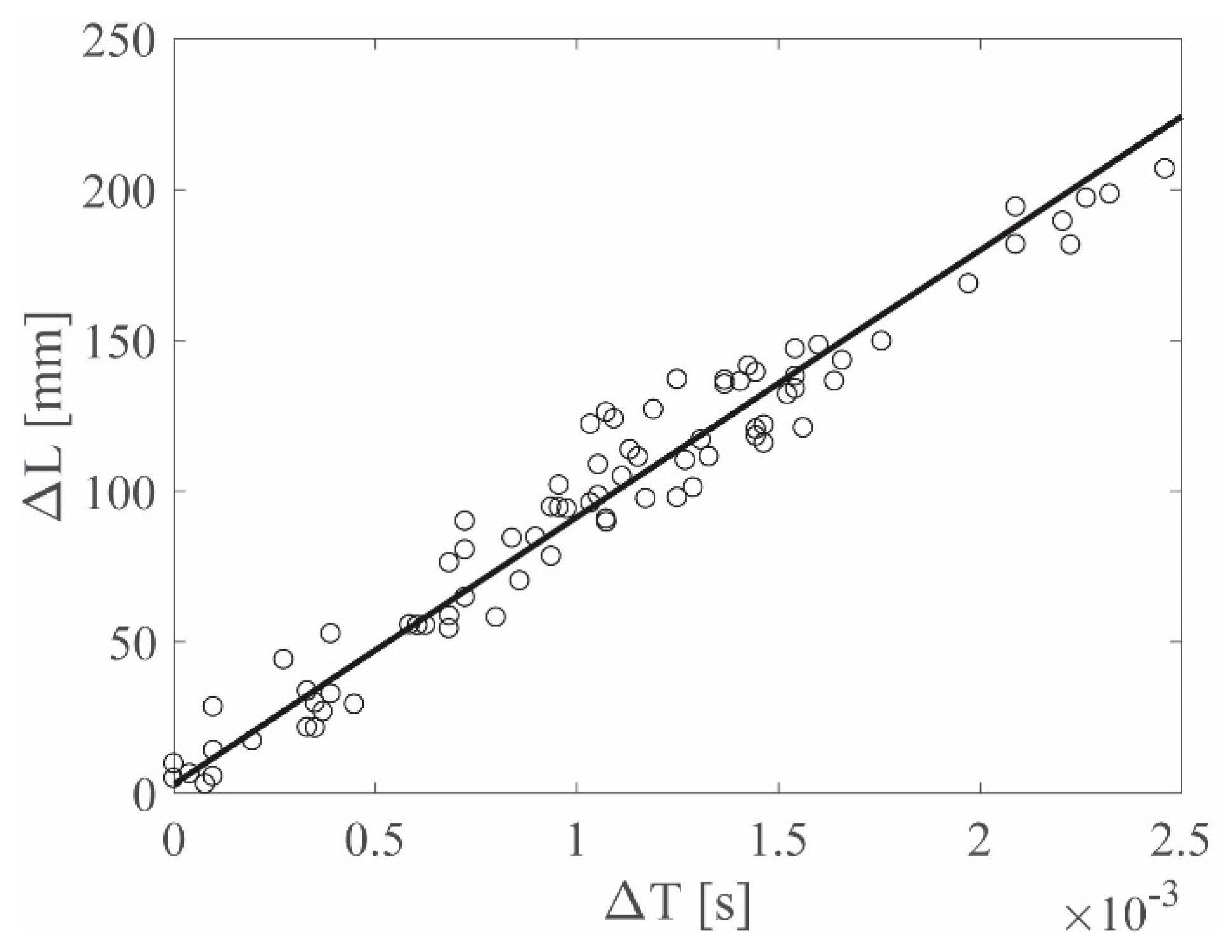 Sensors 19 01283 g007