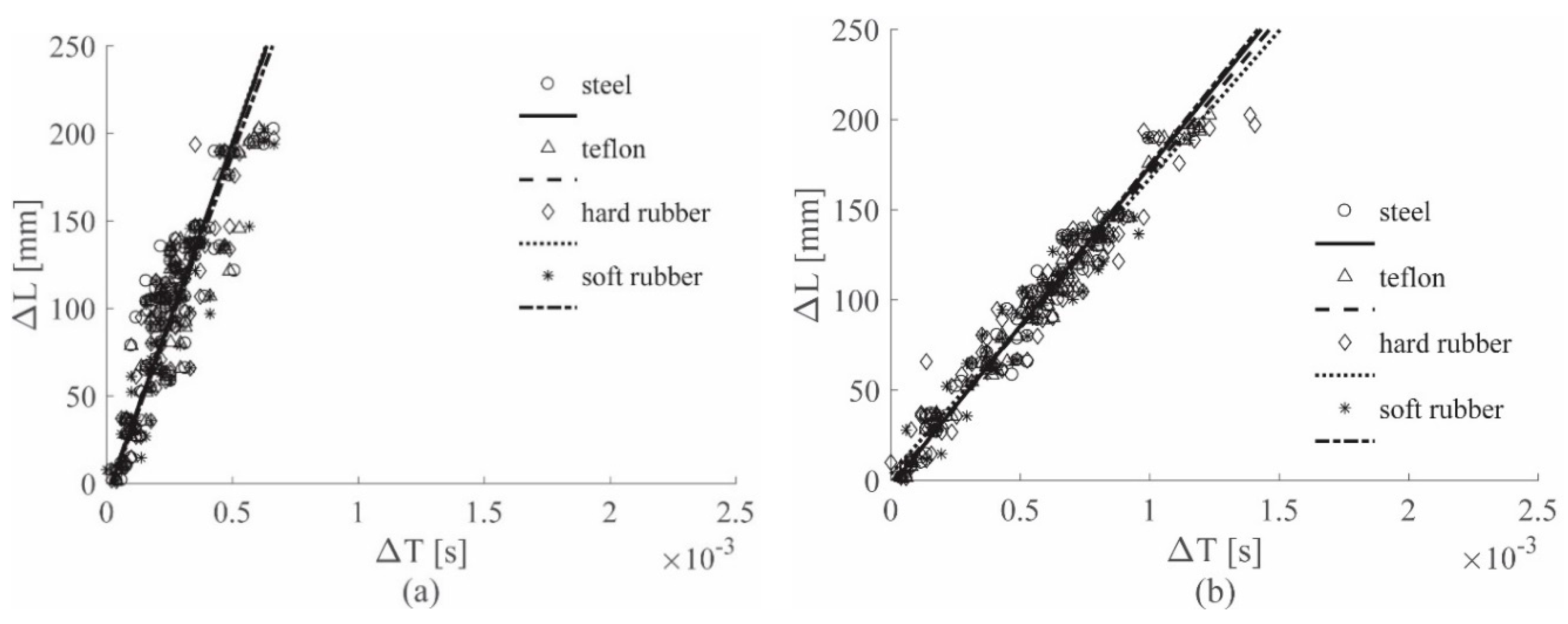 Sensors 19 01283 g008a