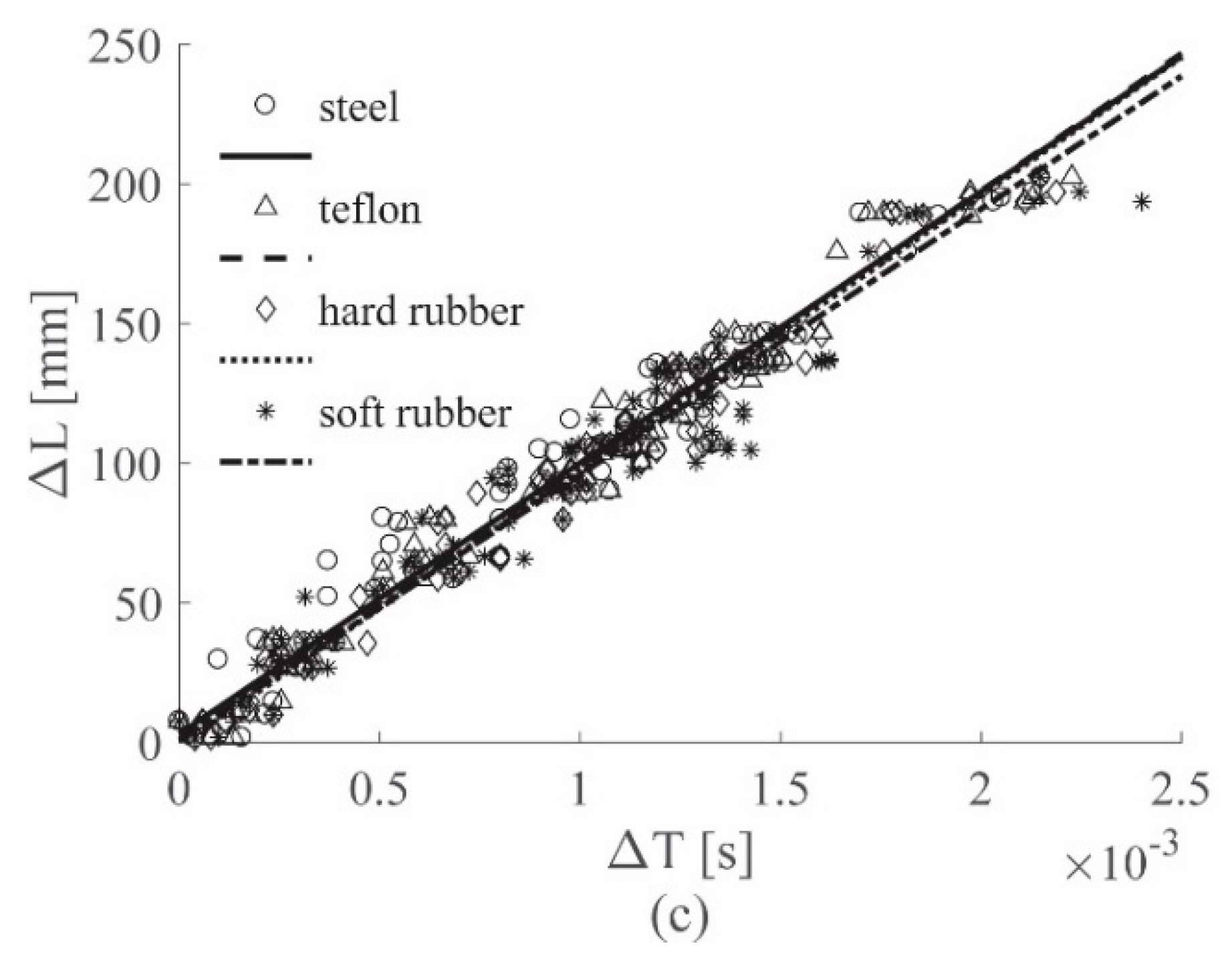Sensors 19 01283 g008b