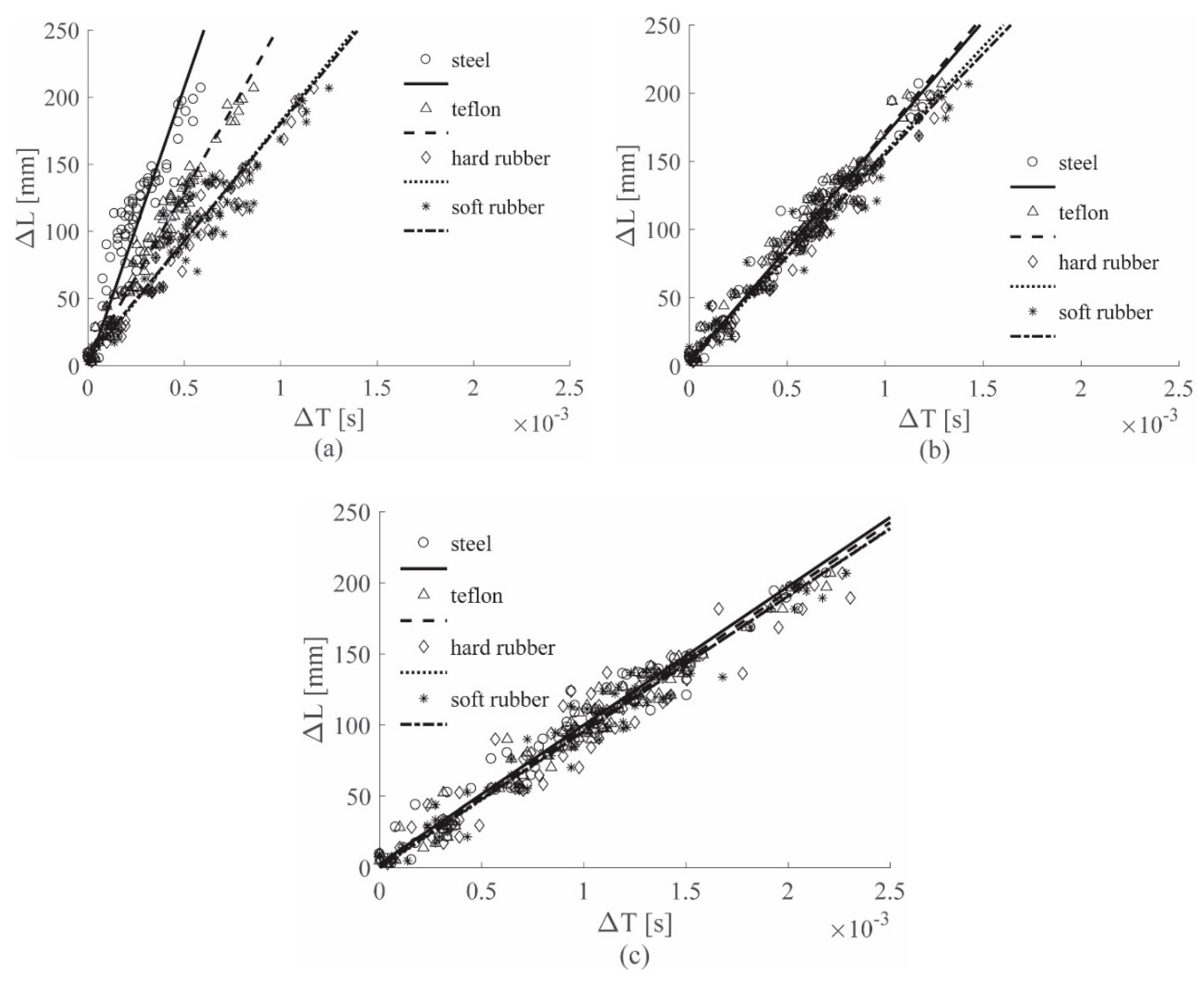 Sensors 19 01283 g009