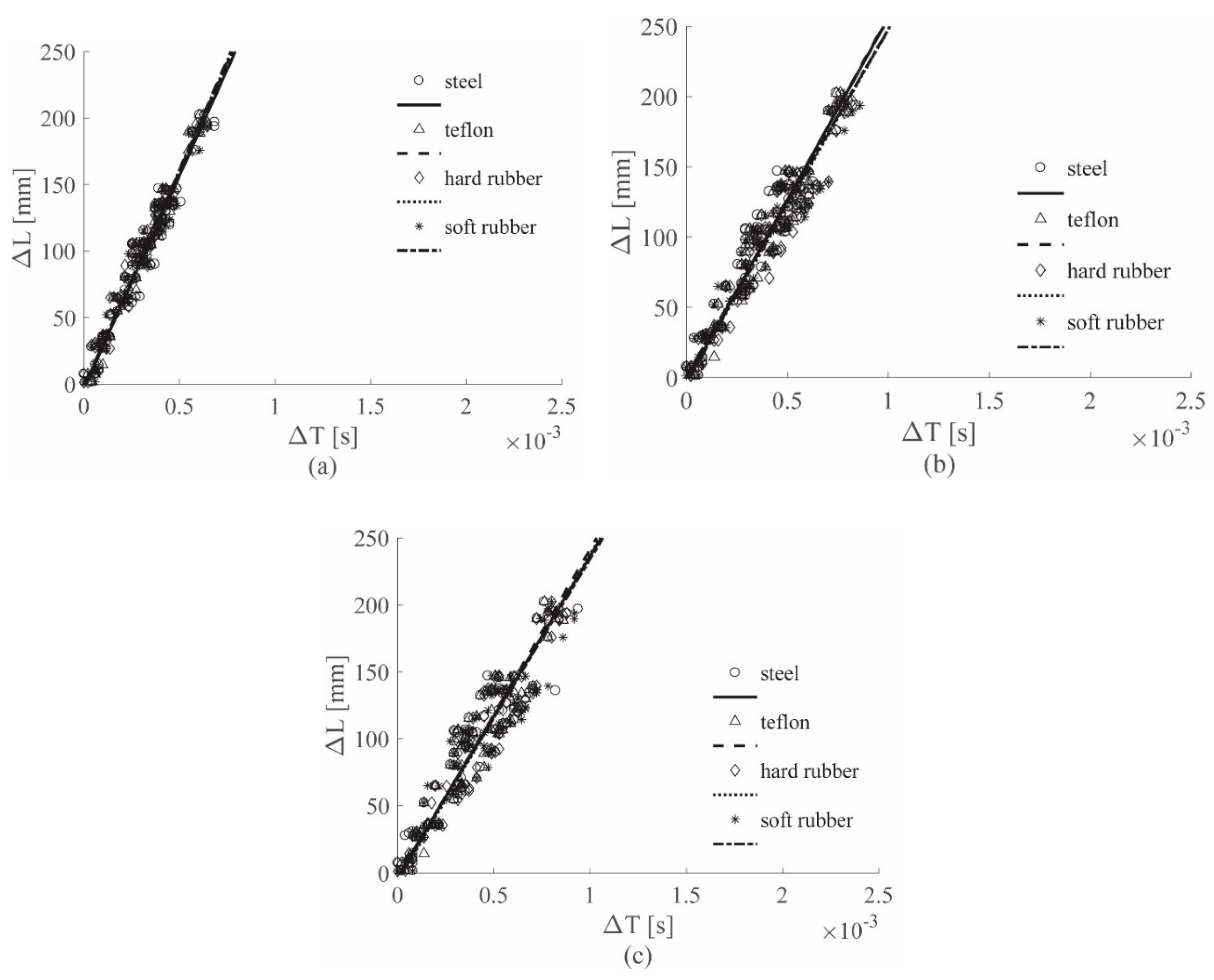 Sensors 19 01283 g011
