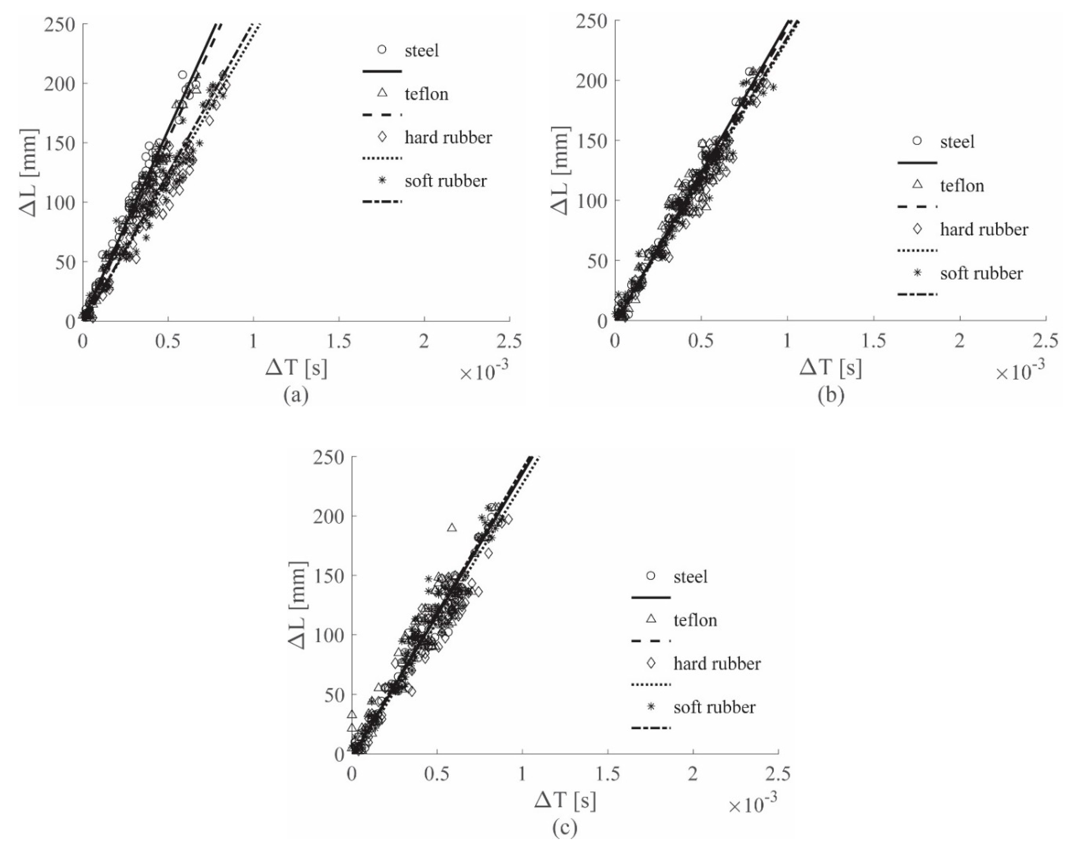 Sensors 19 01283 g012