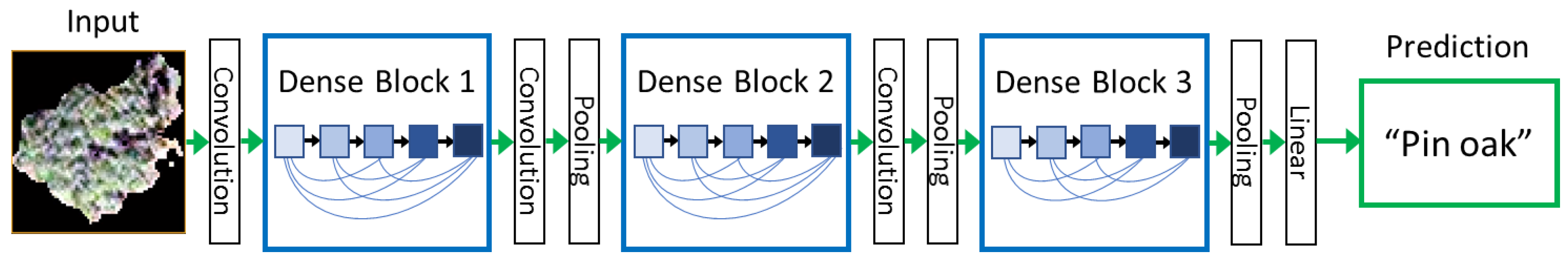 Sensors 19 01284 g005