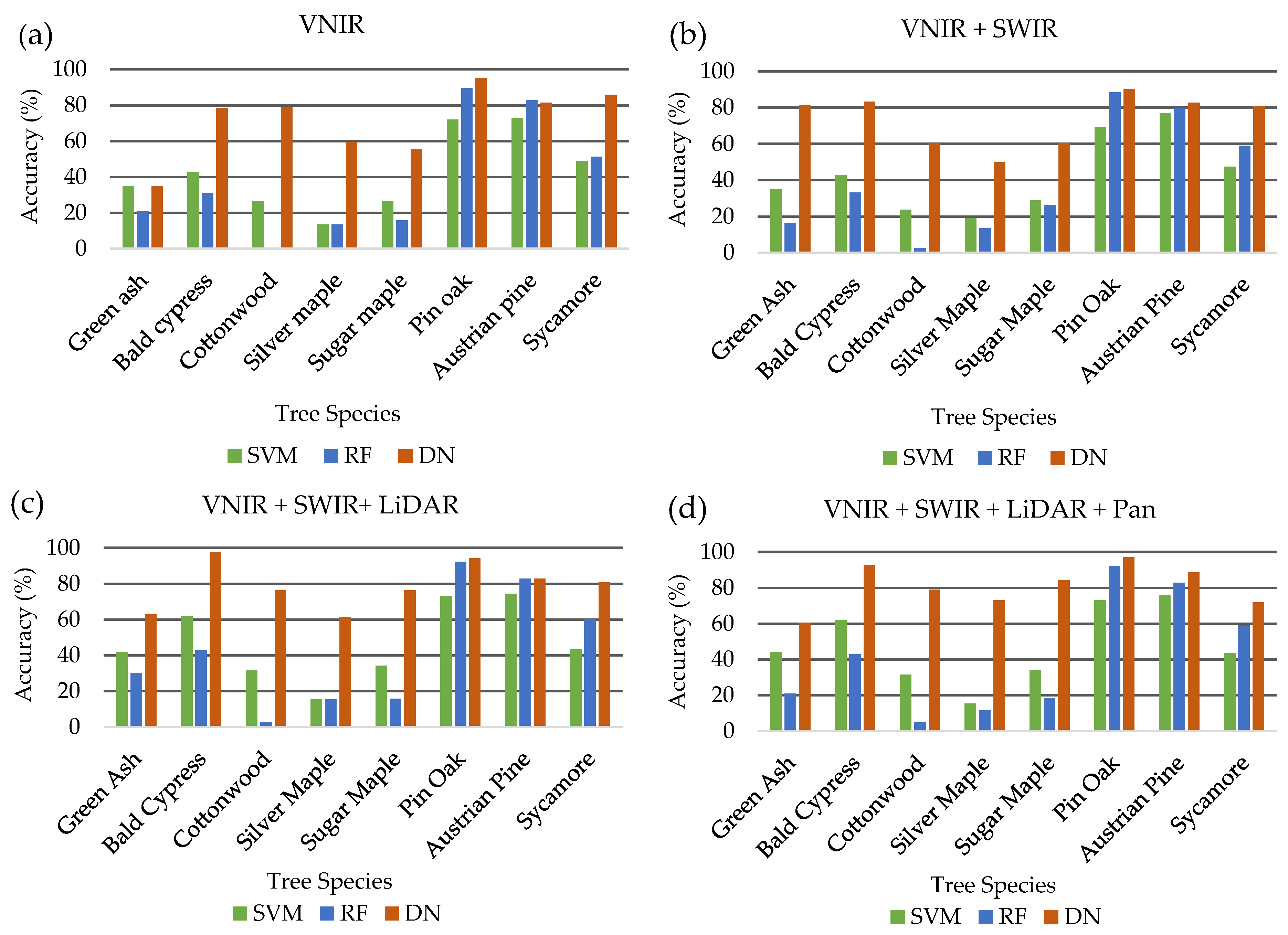 Sensors 19 01284 g007