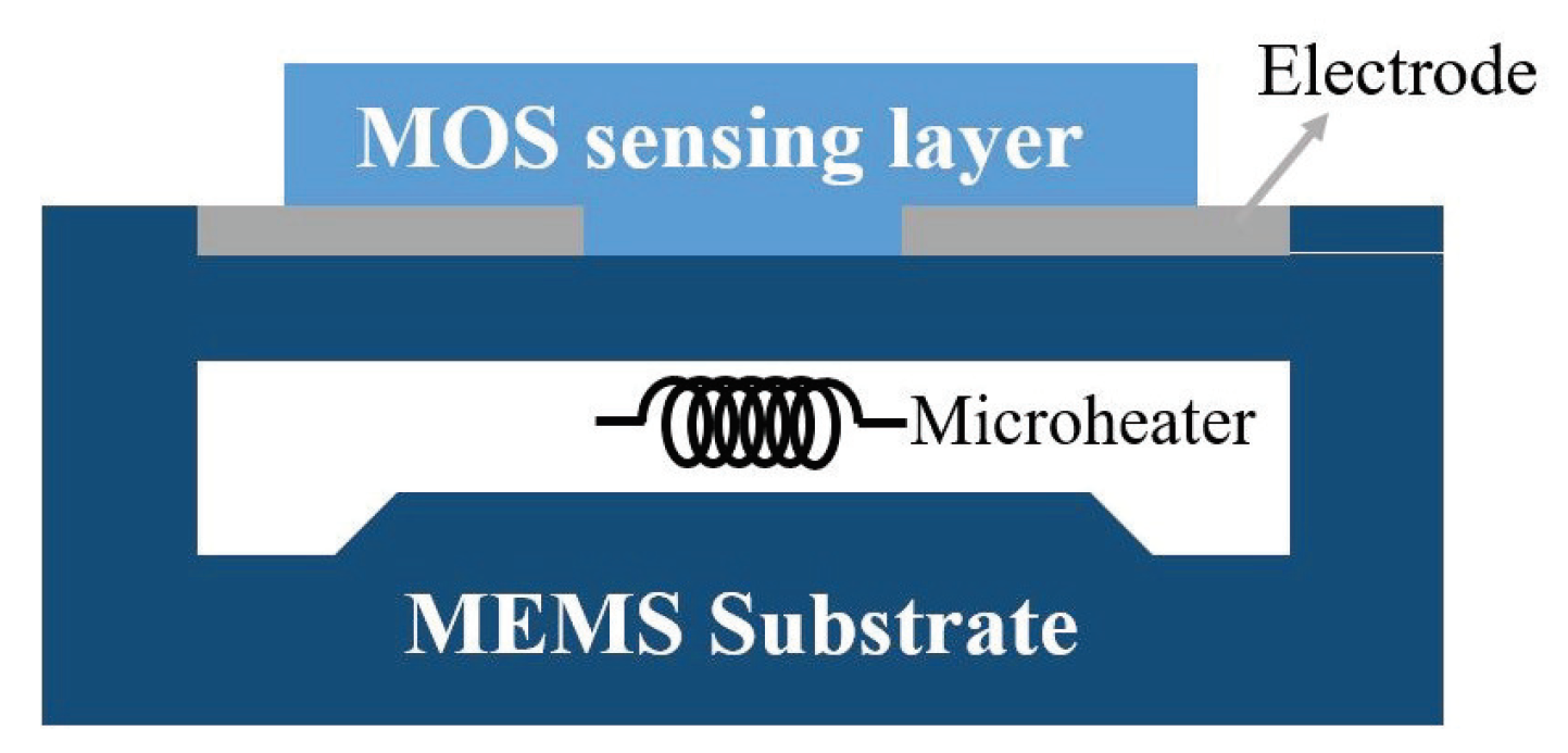 Sensors 19 01285 g001