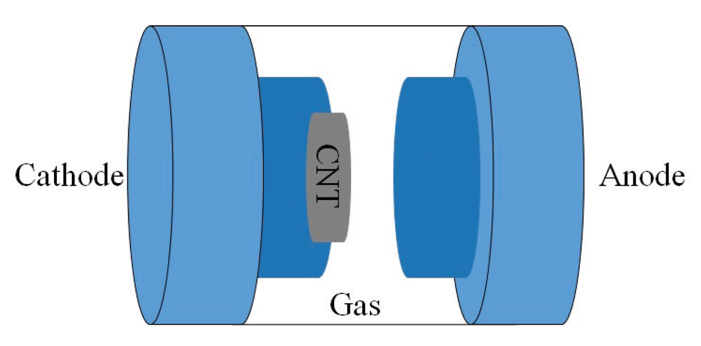 Sensors 19 01285 g004