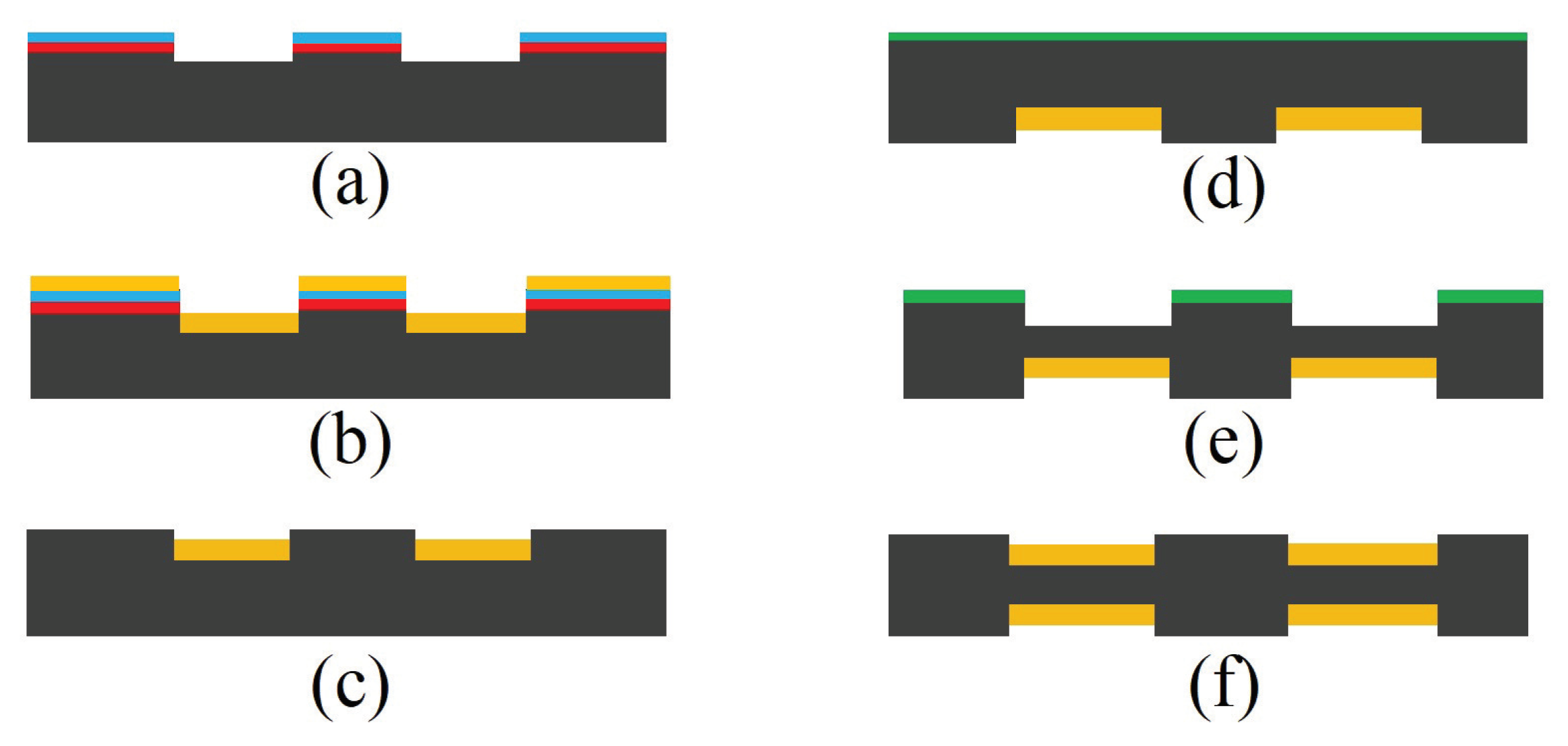 Sensors 19 01285 g008