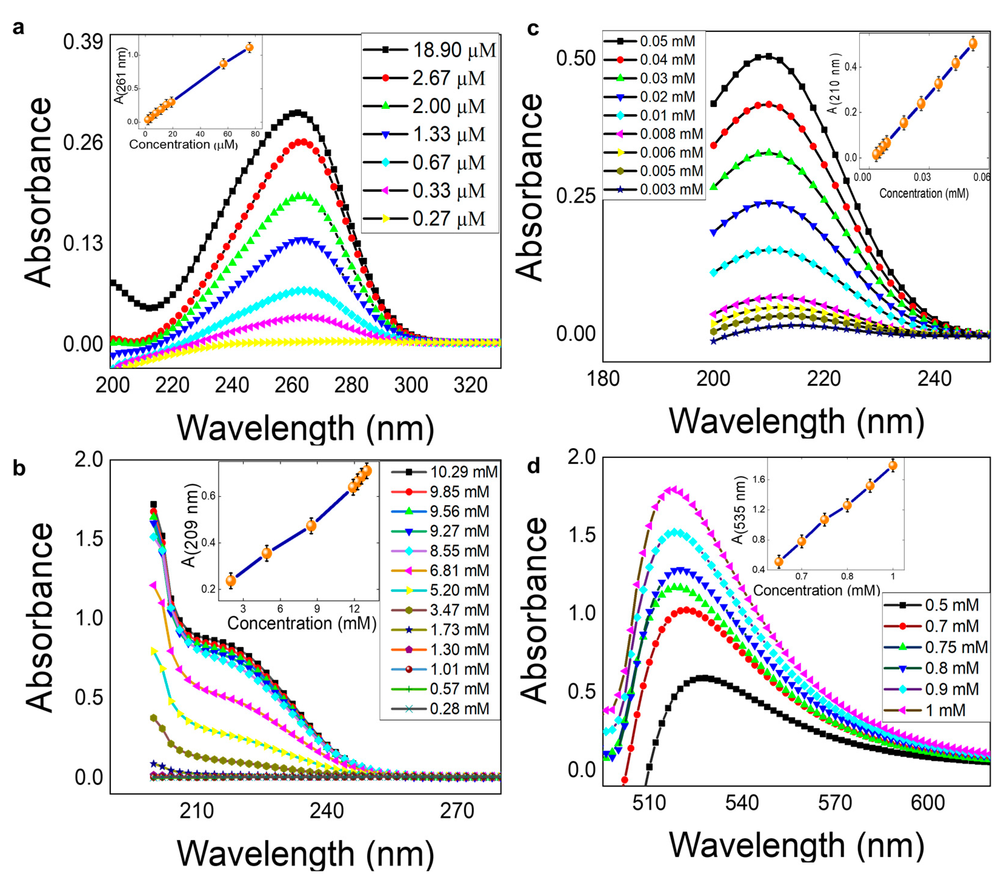 Sensors 19 01286 g006