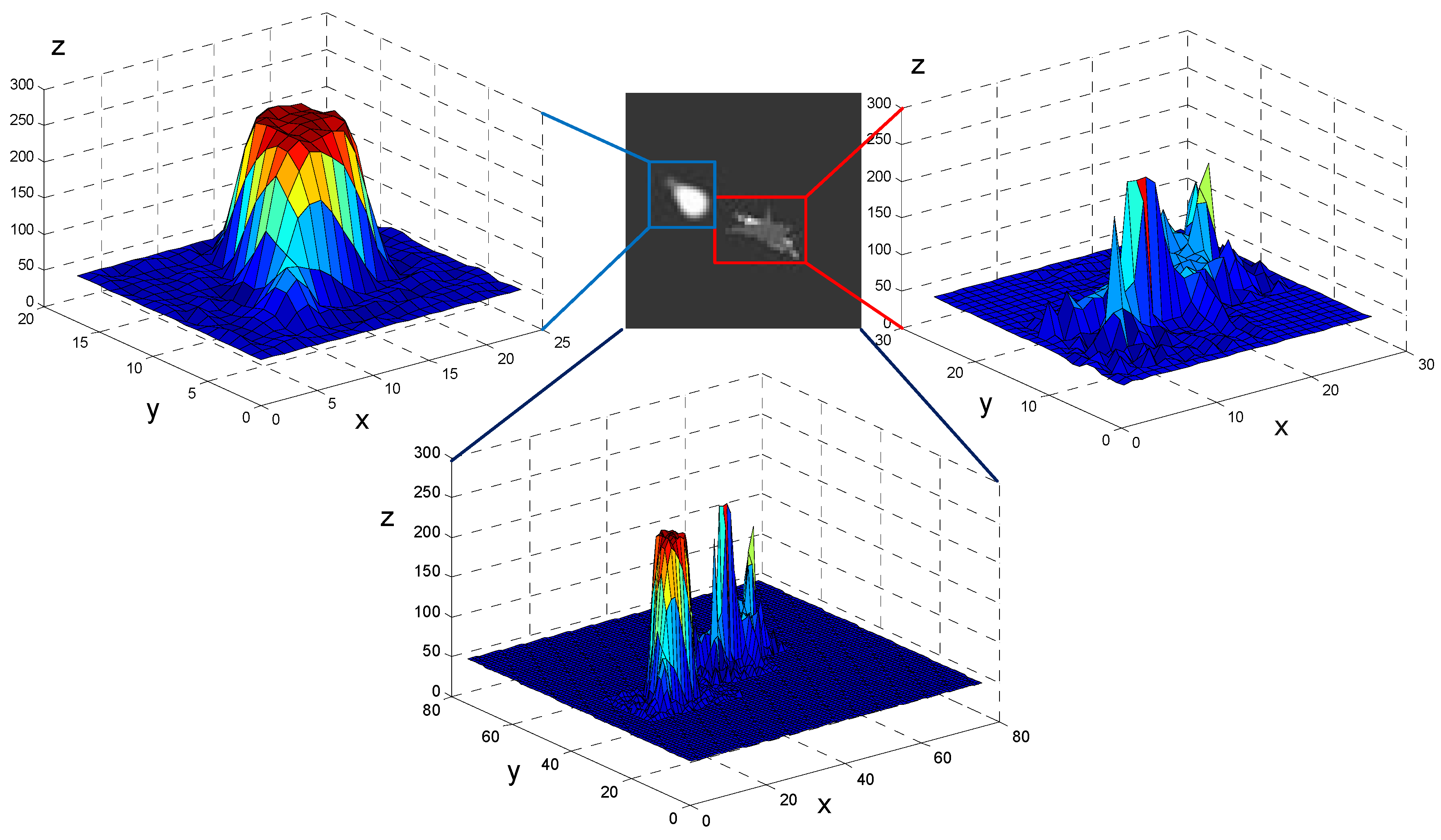 Sensors 19 01289 g003