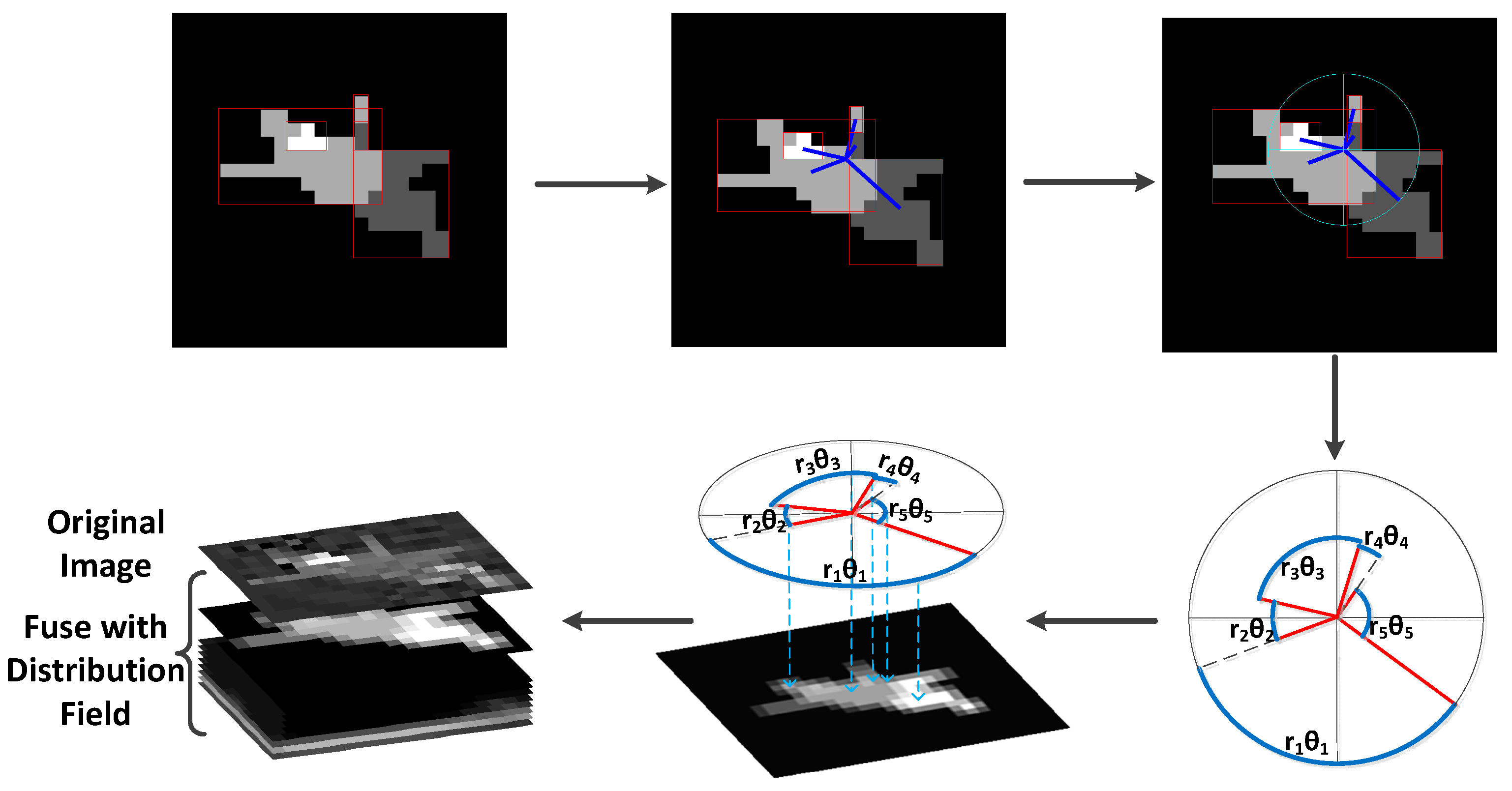 Sensors 19 01289 g008