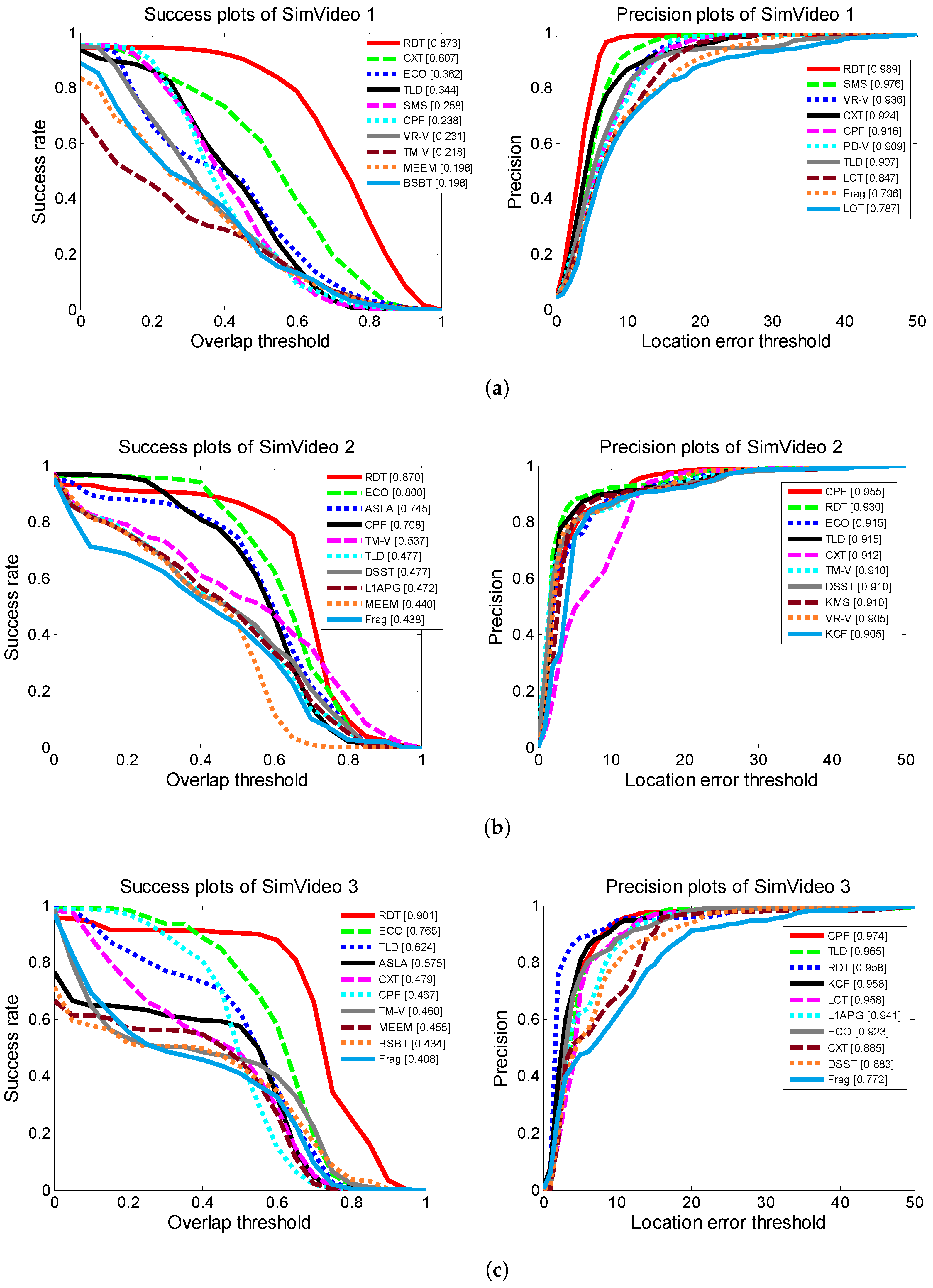 Sensors 19 01289 g020a