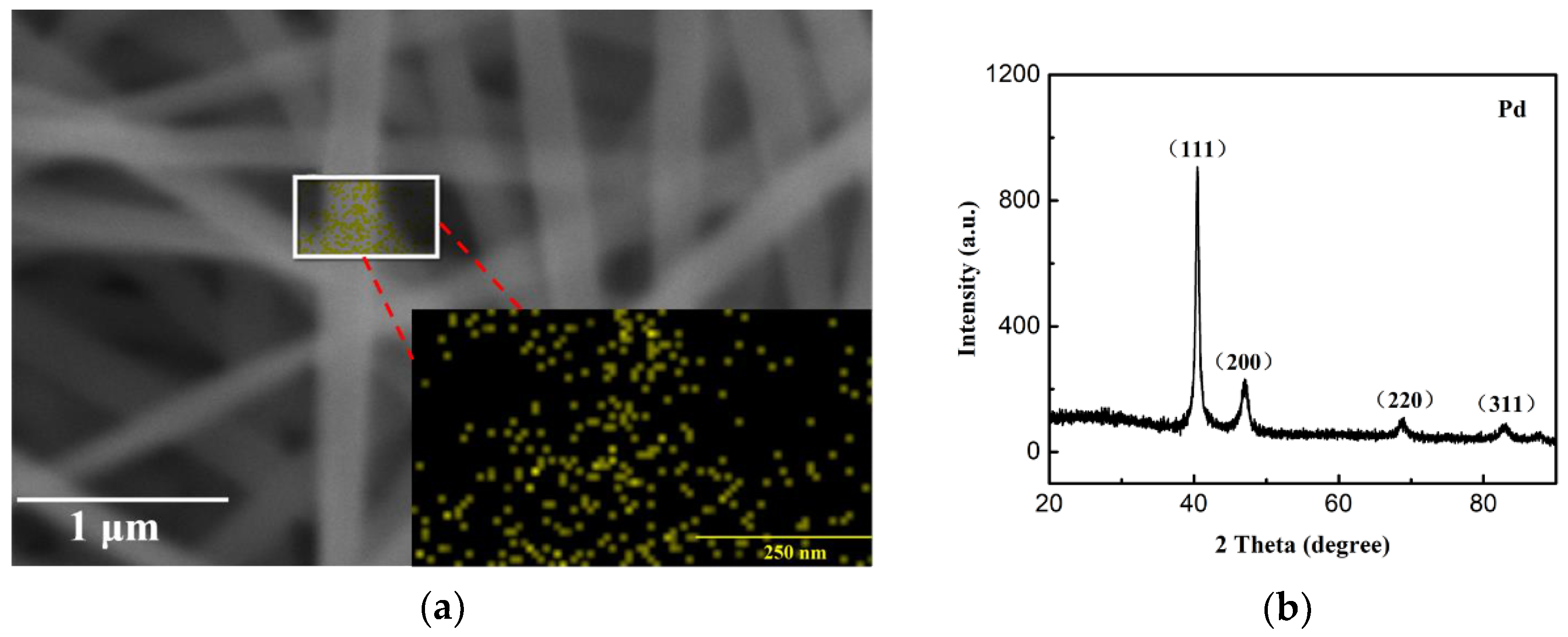Sensors 19 01290 g005