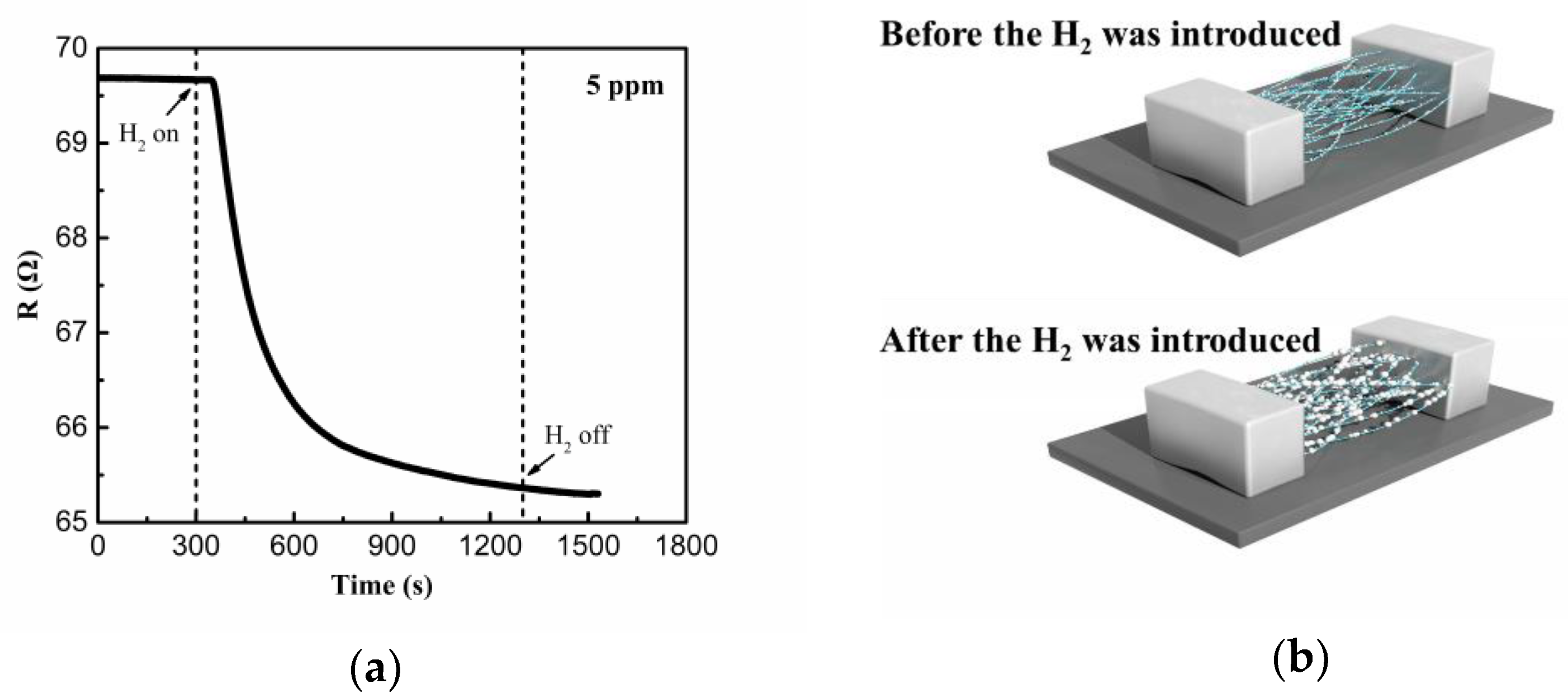 Sensors 19 01290 g006