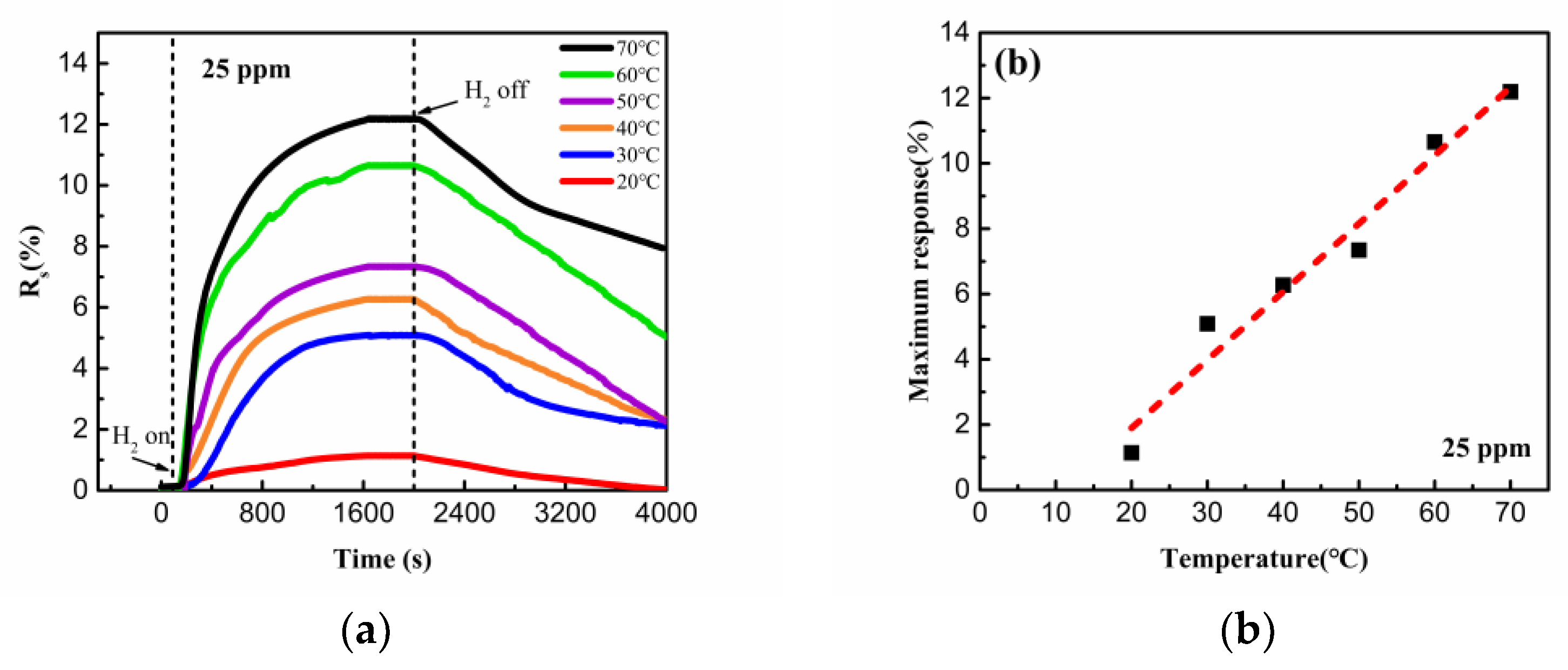 Sensors 19 01290 g007