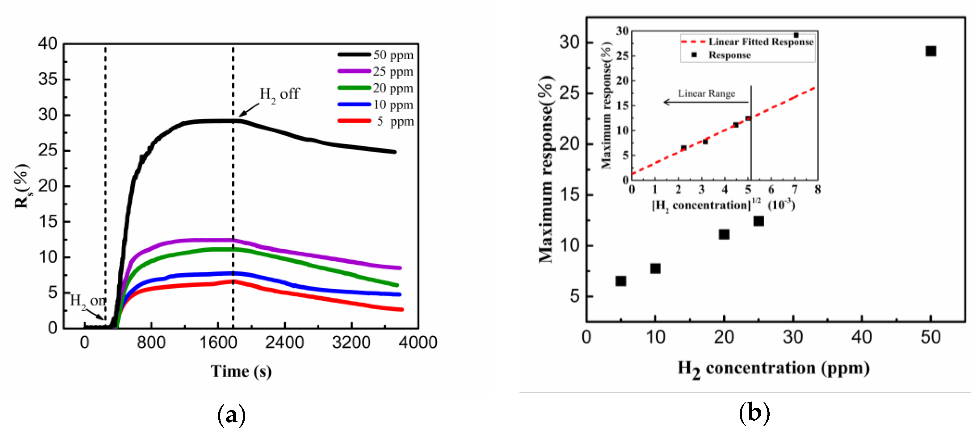 Sensors 19 01290 g008
