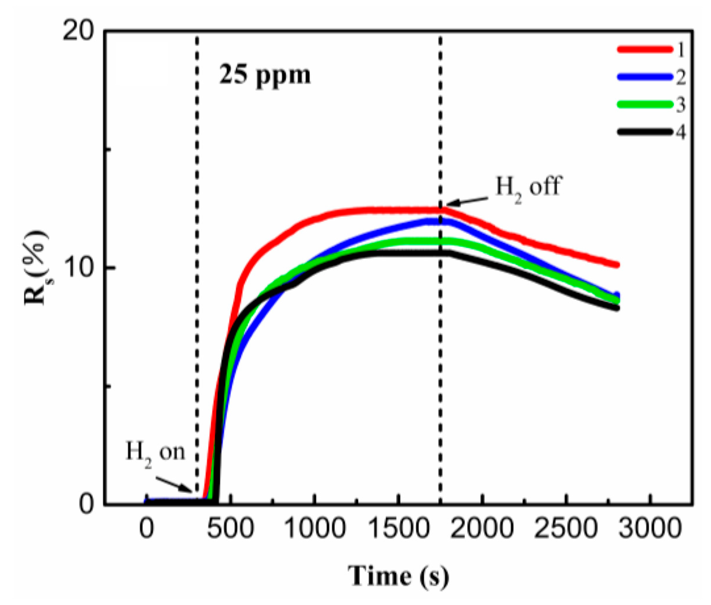 Sensors 19 01290 g009