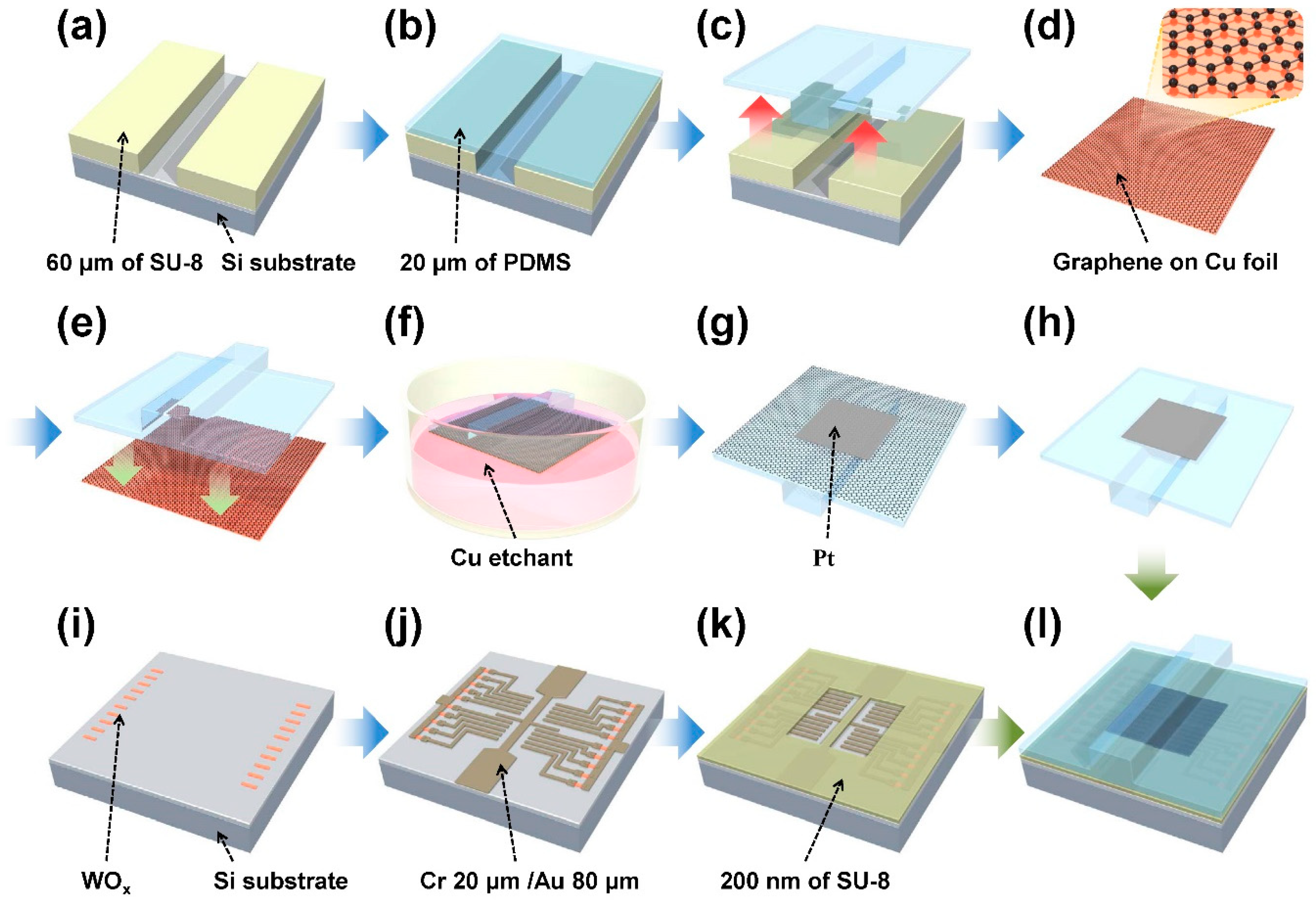 Sensors 19 01300 g002