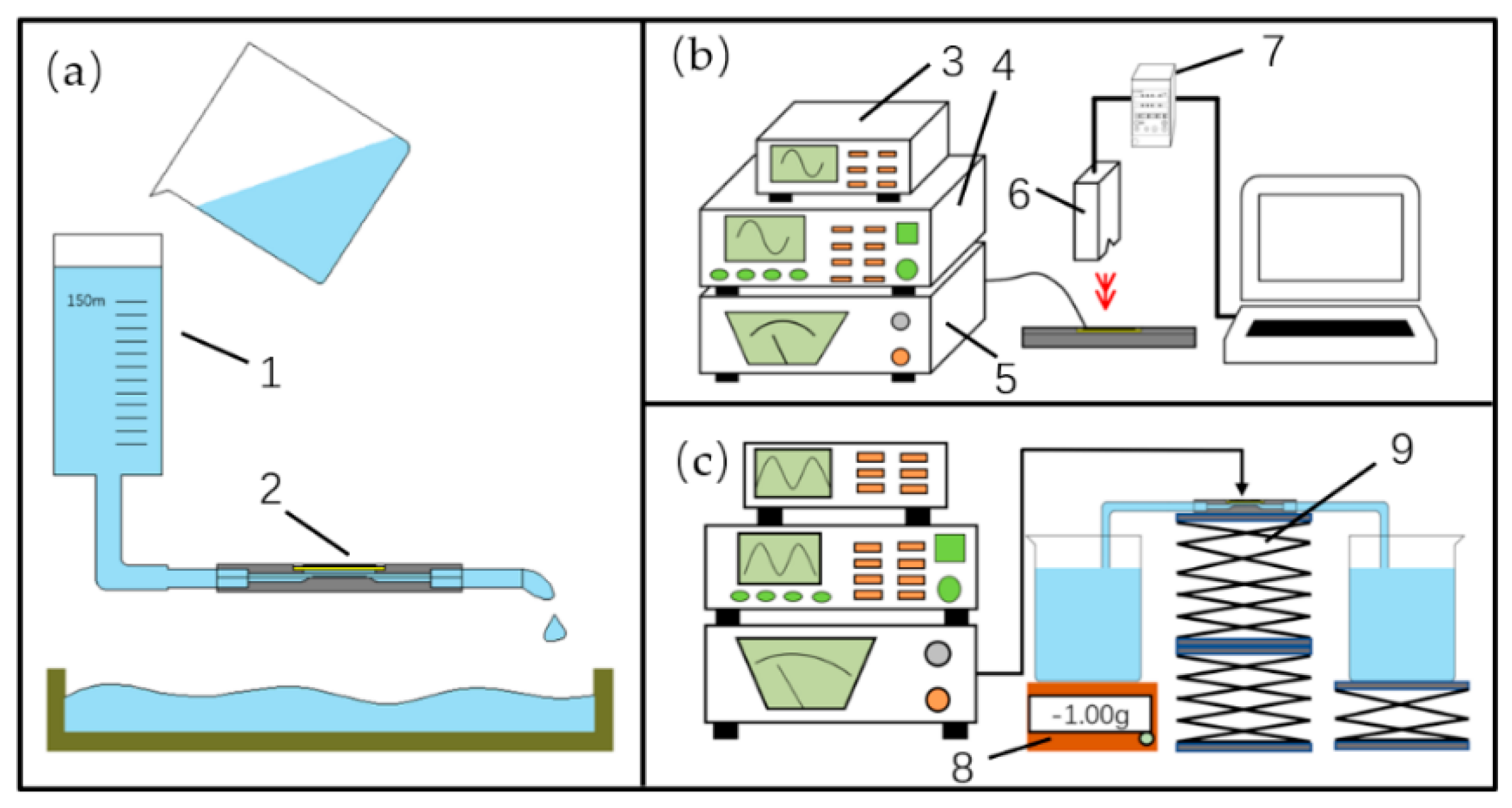 Sensors 19 01301 g004