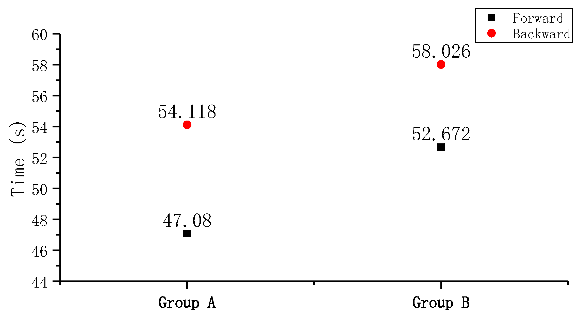Sensors 19 01301 g005