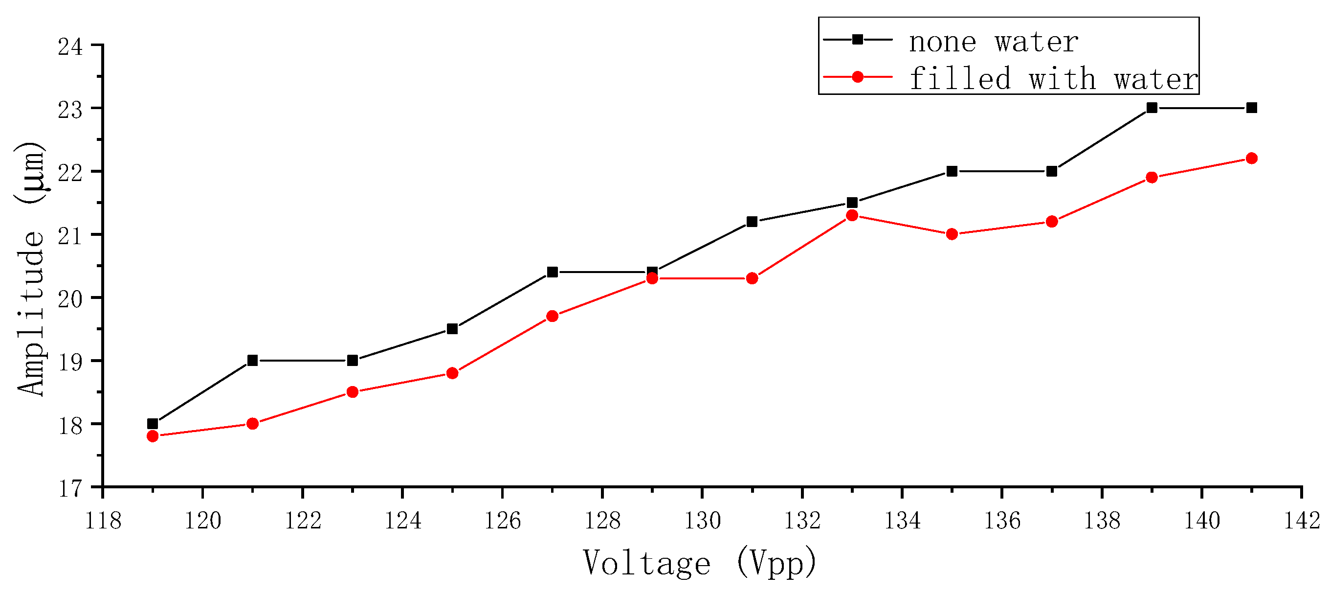 Sensors 19 01301 g007