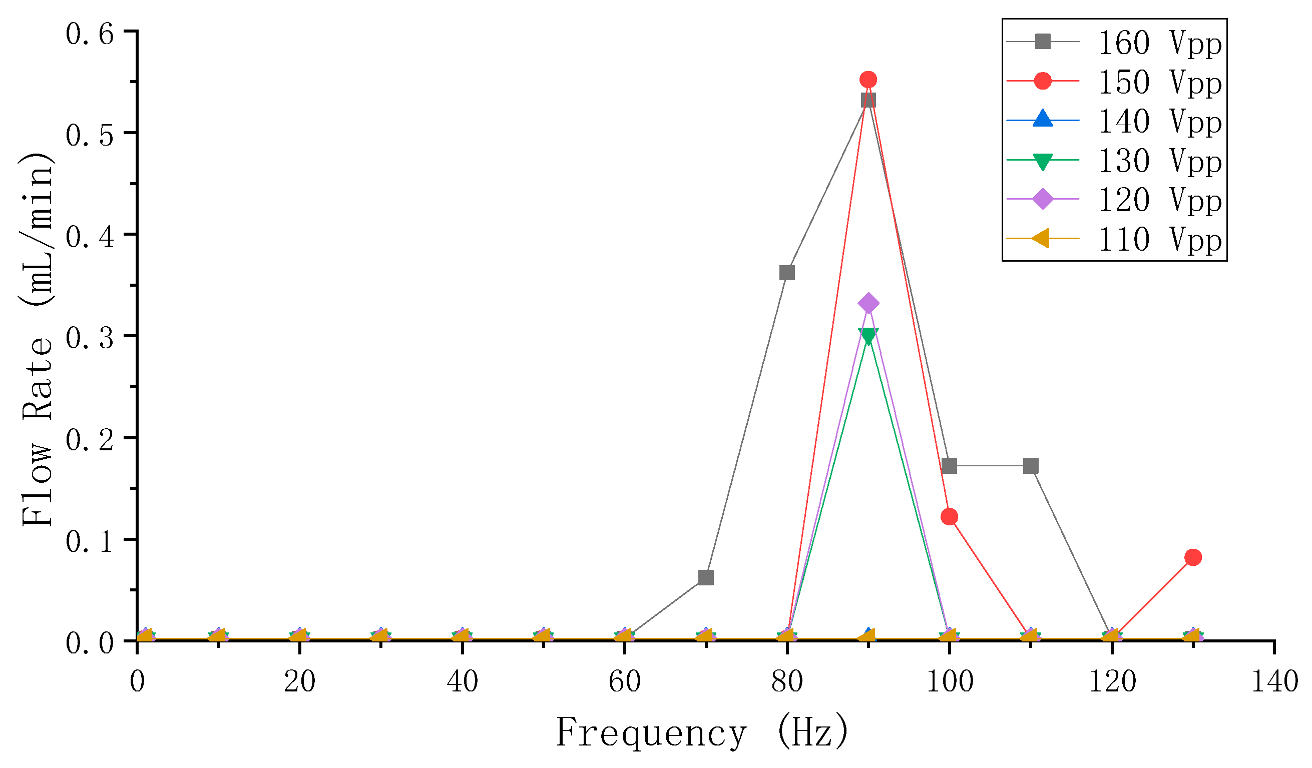 Sensors 19 01301 g008