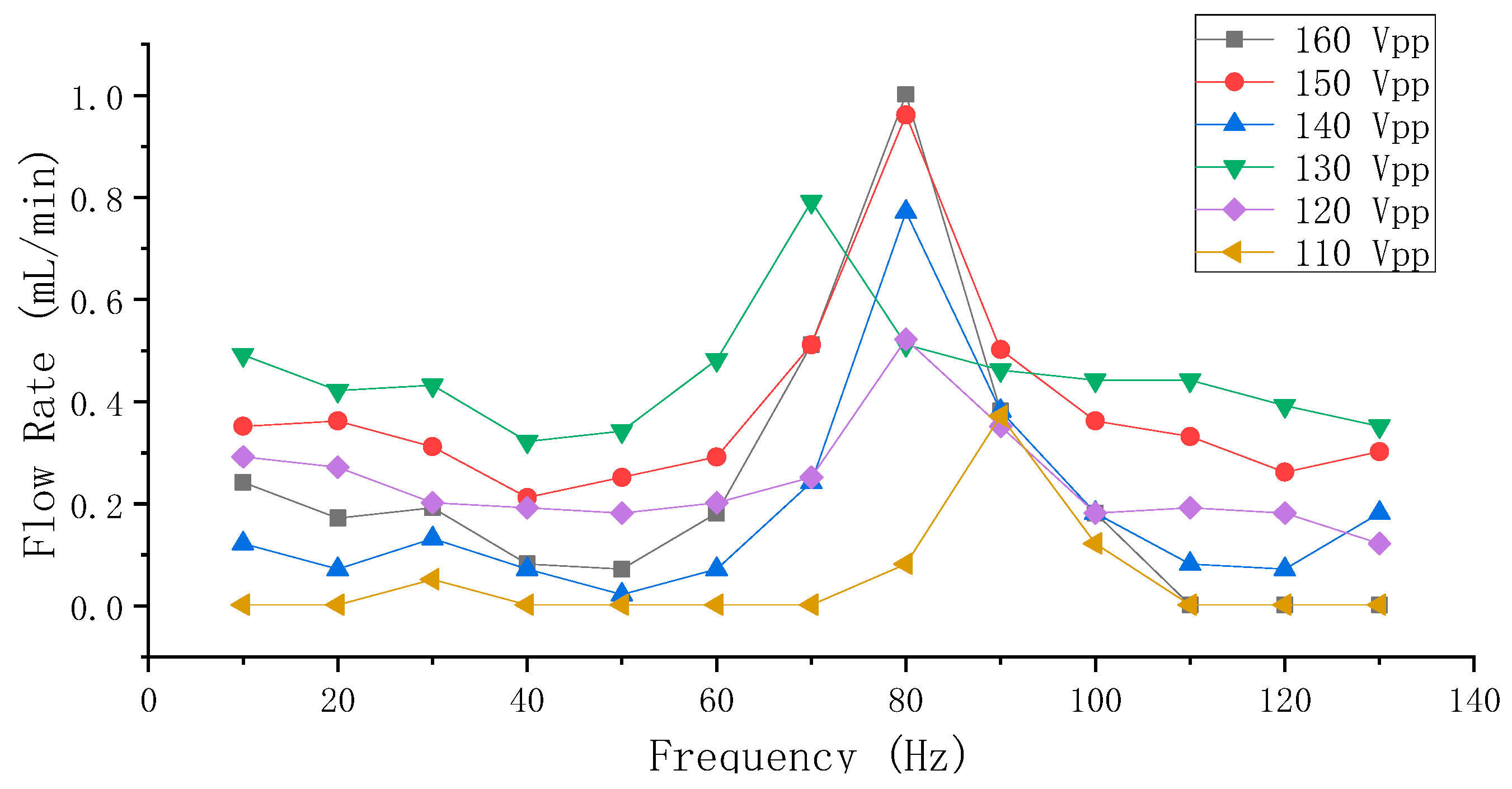 Sensors 19 01301 g009