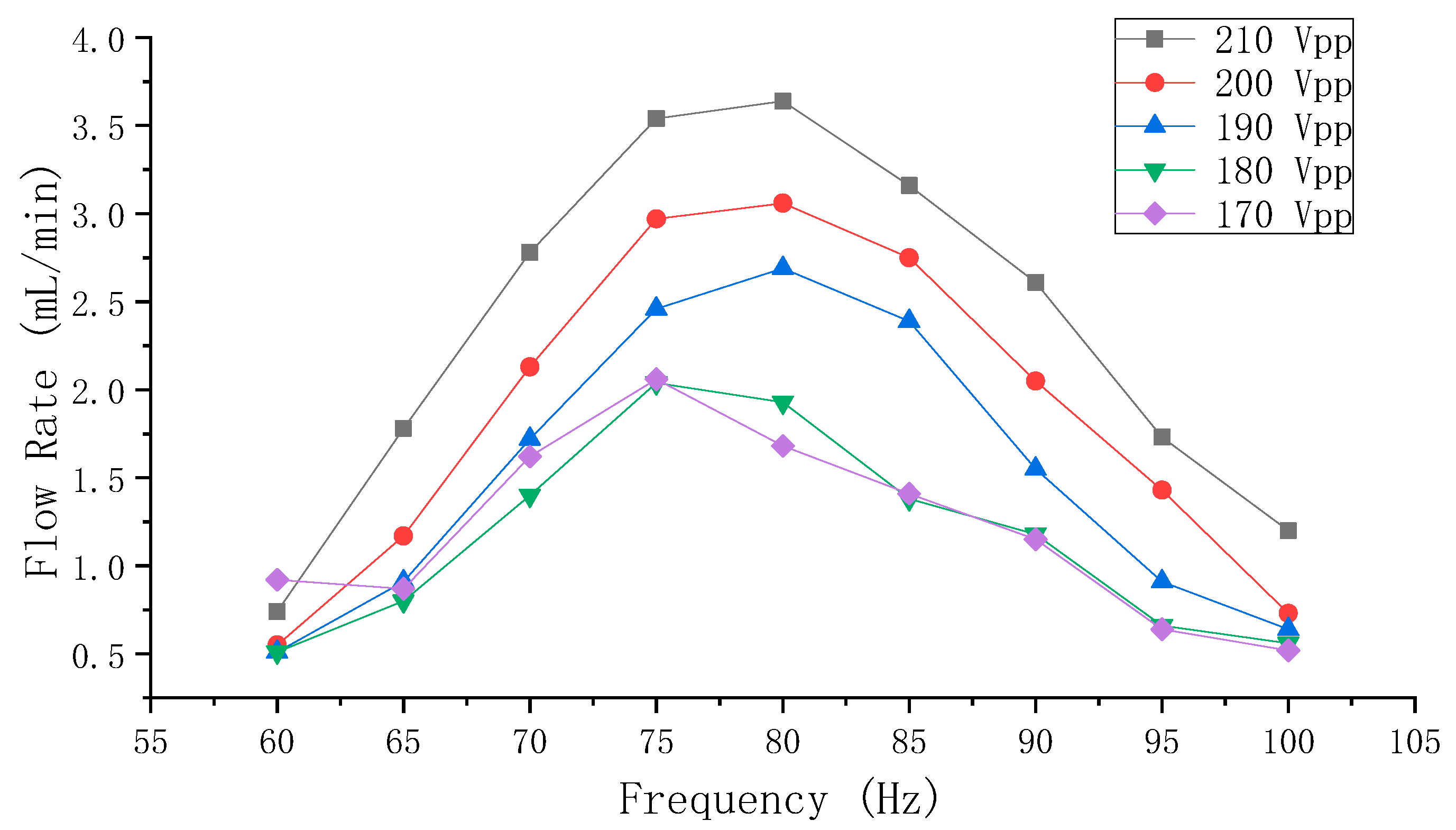 Sensors 19 01301 g010