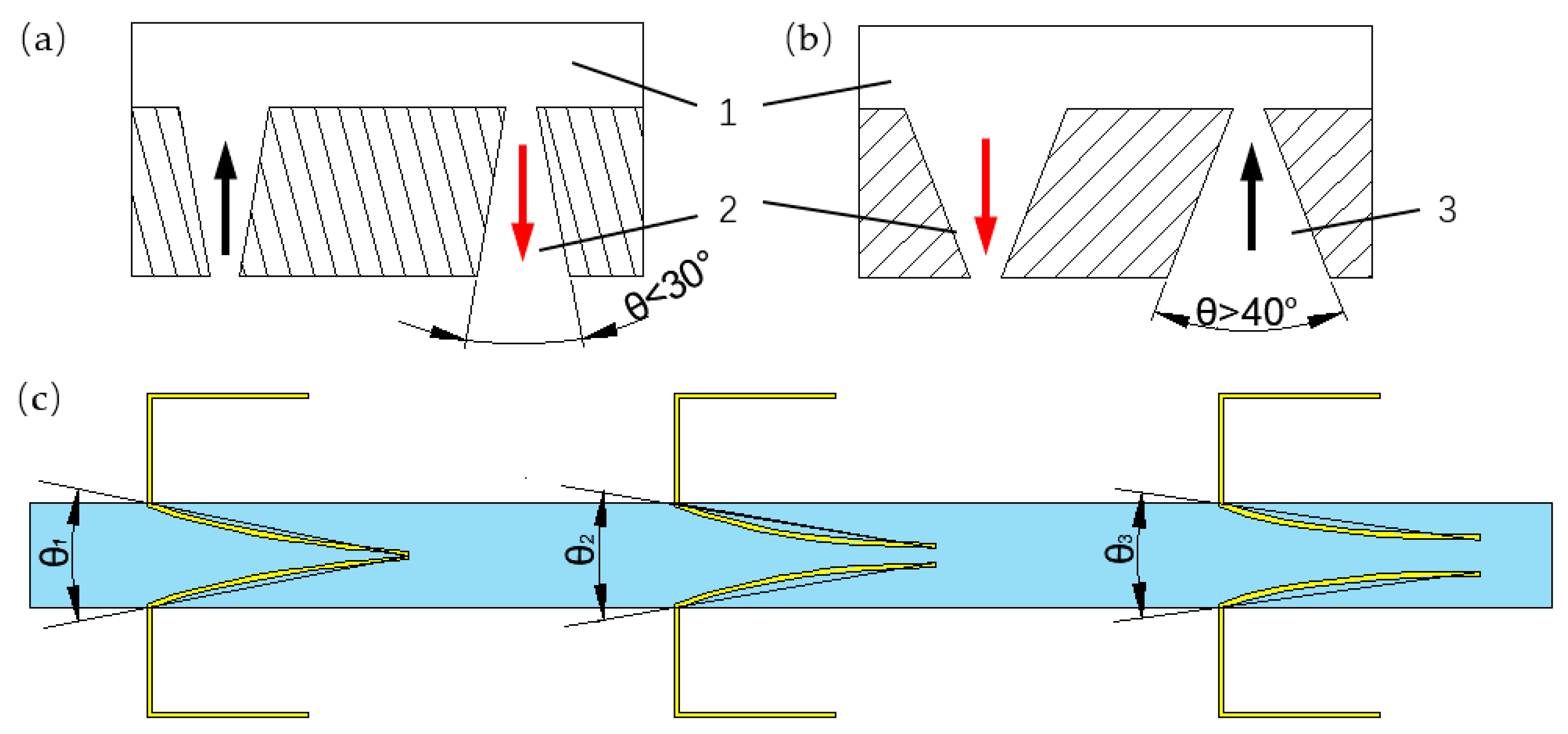 Sensors 19 01301 g011