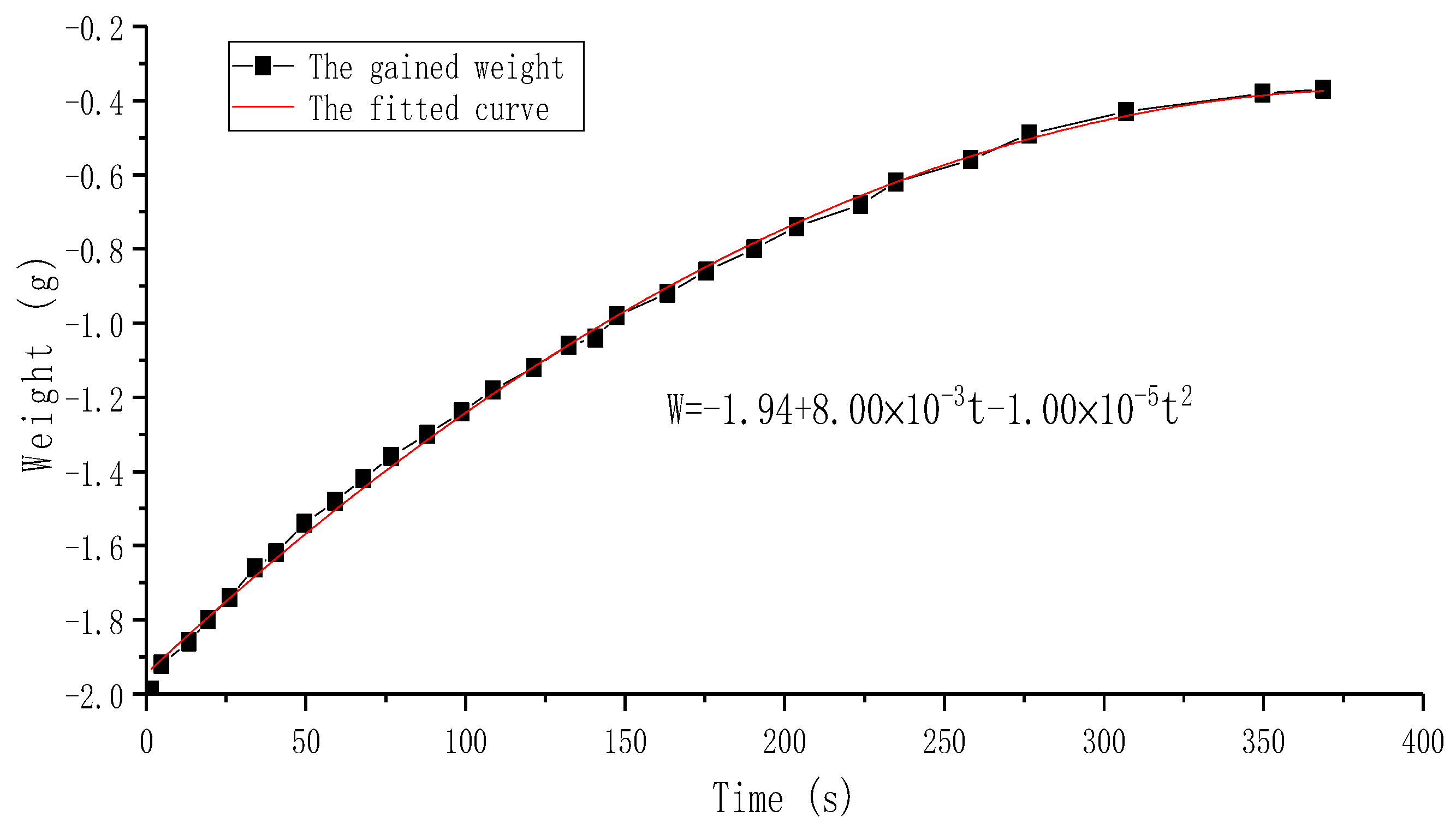 Sensors 19 01301 g012