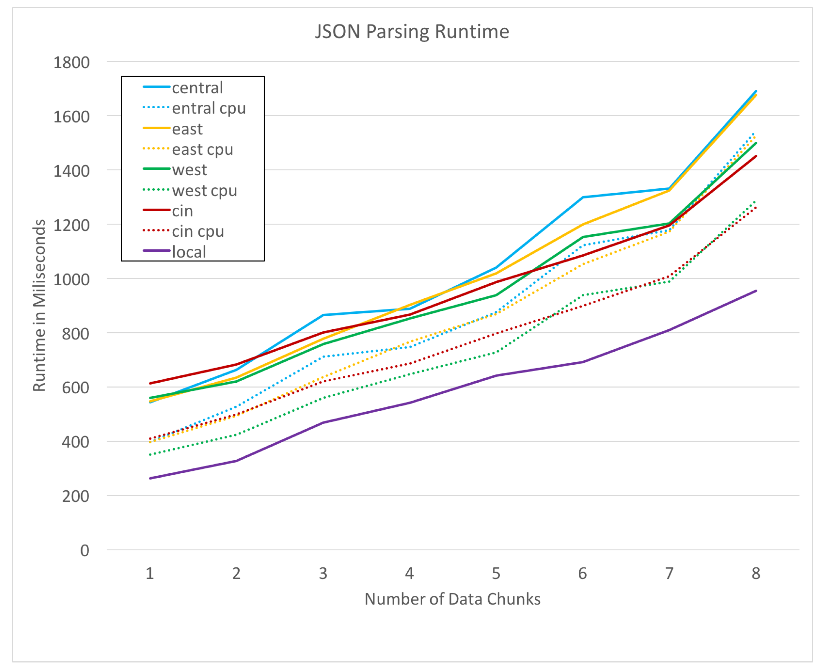 Sensors 19 01303 g006