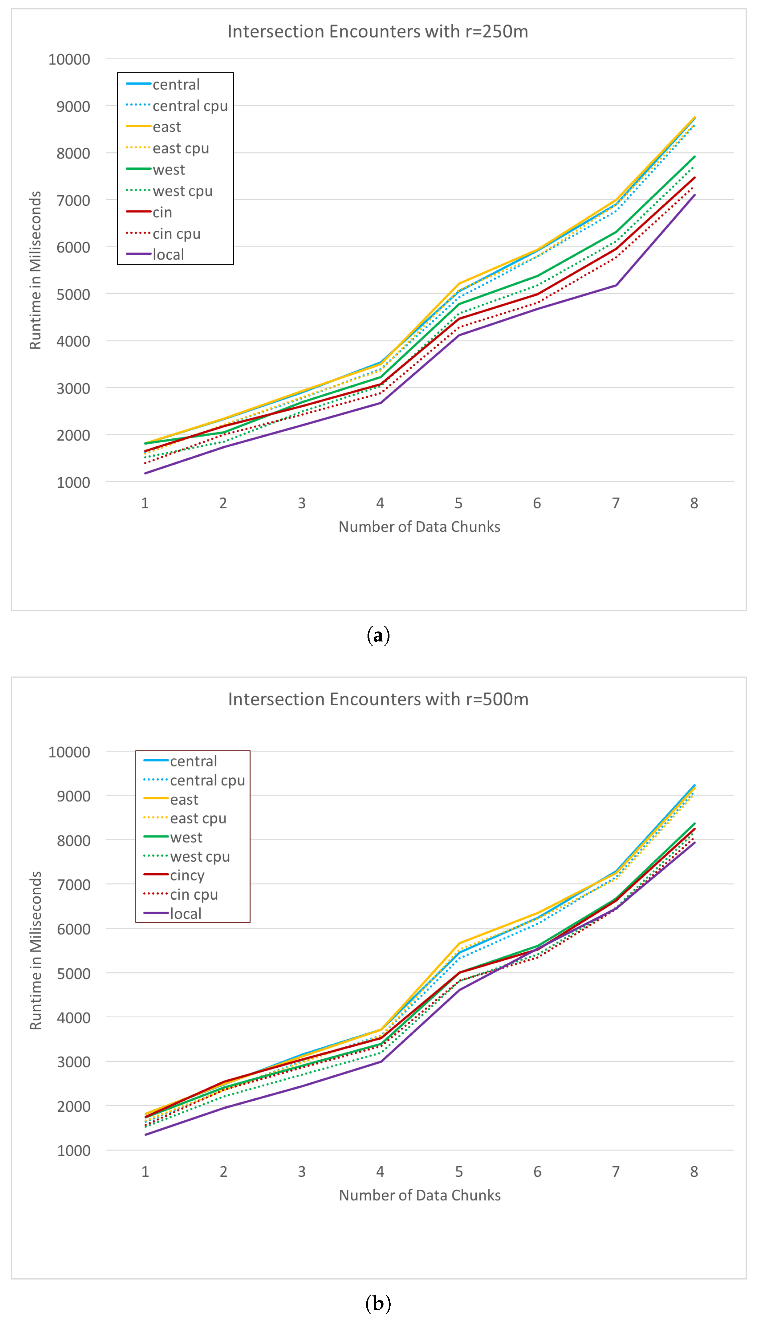Sensors 19 01303 g007