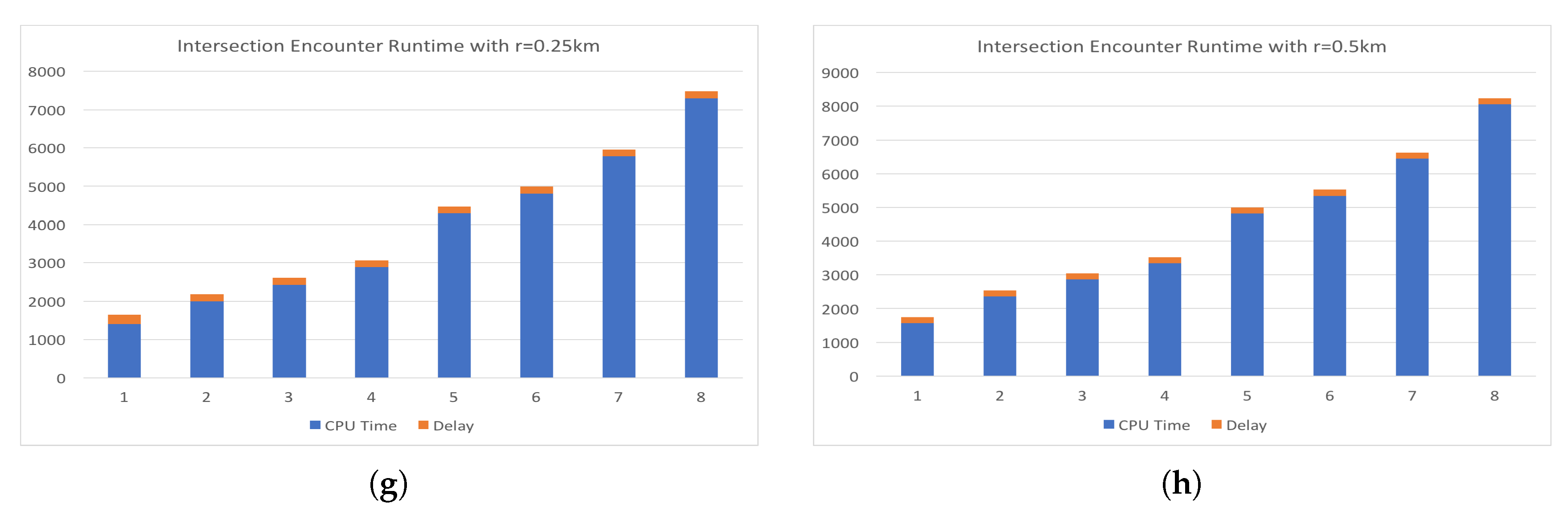 Sensors 19 01303 g008b