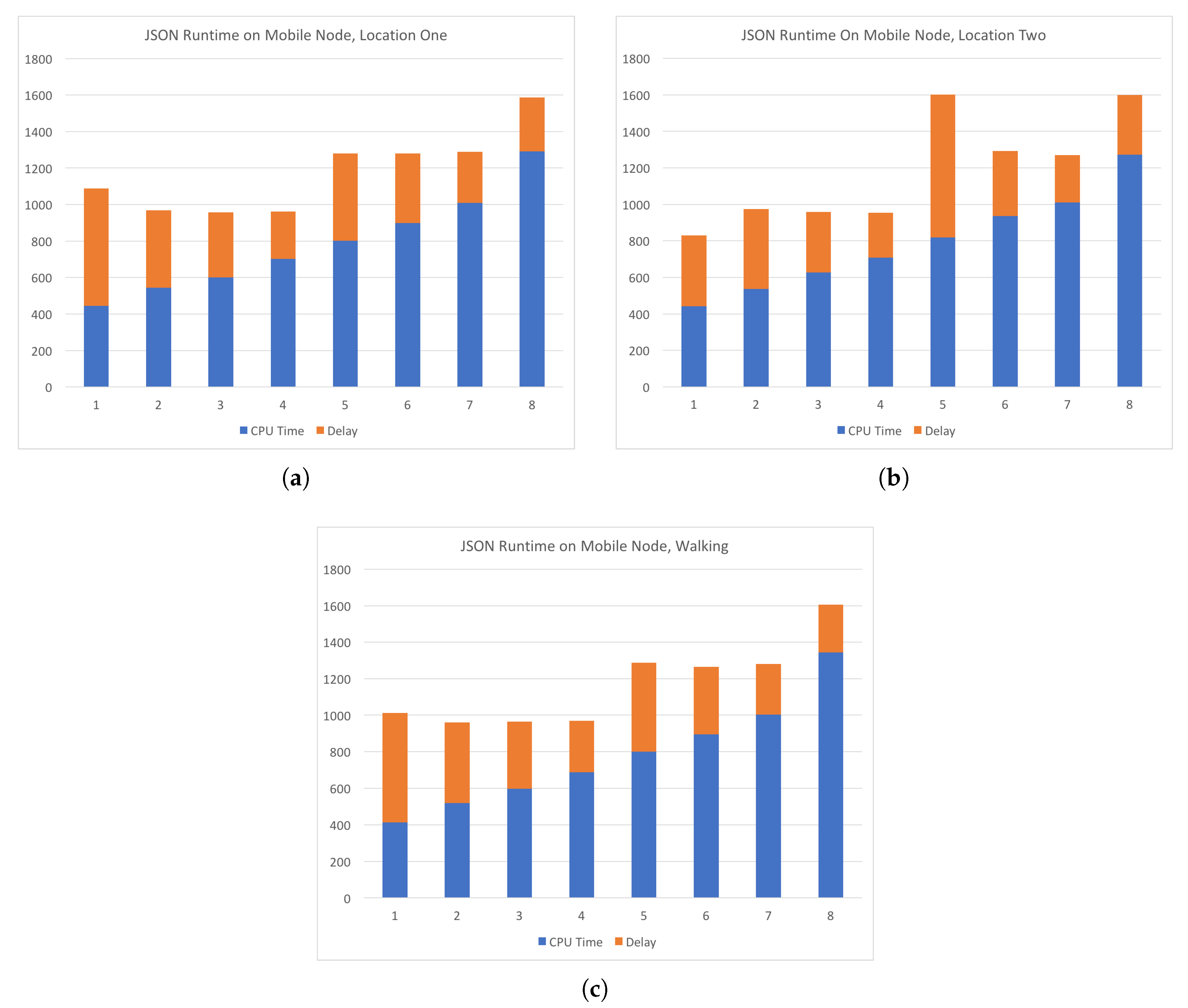 Sensors 19 01303 g009
