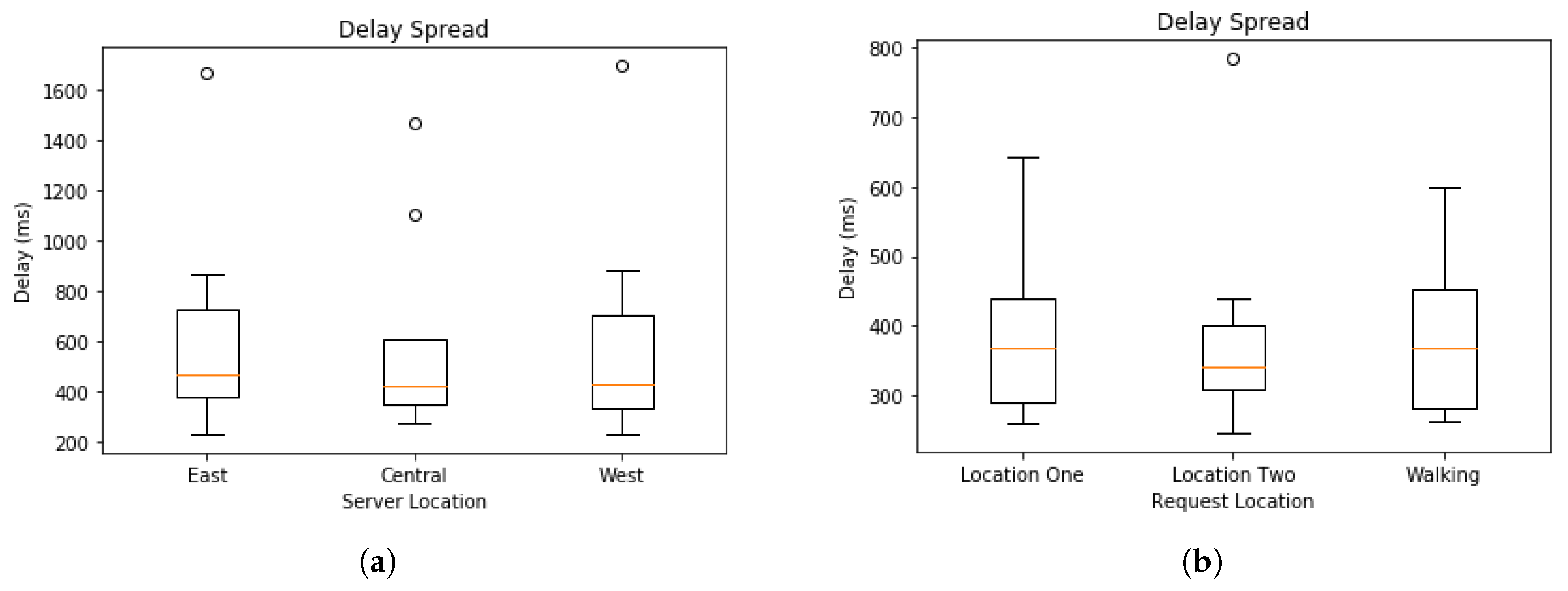 Sensors 19 01303 g011