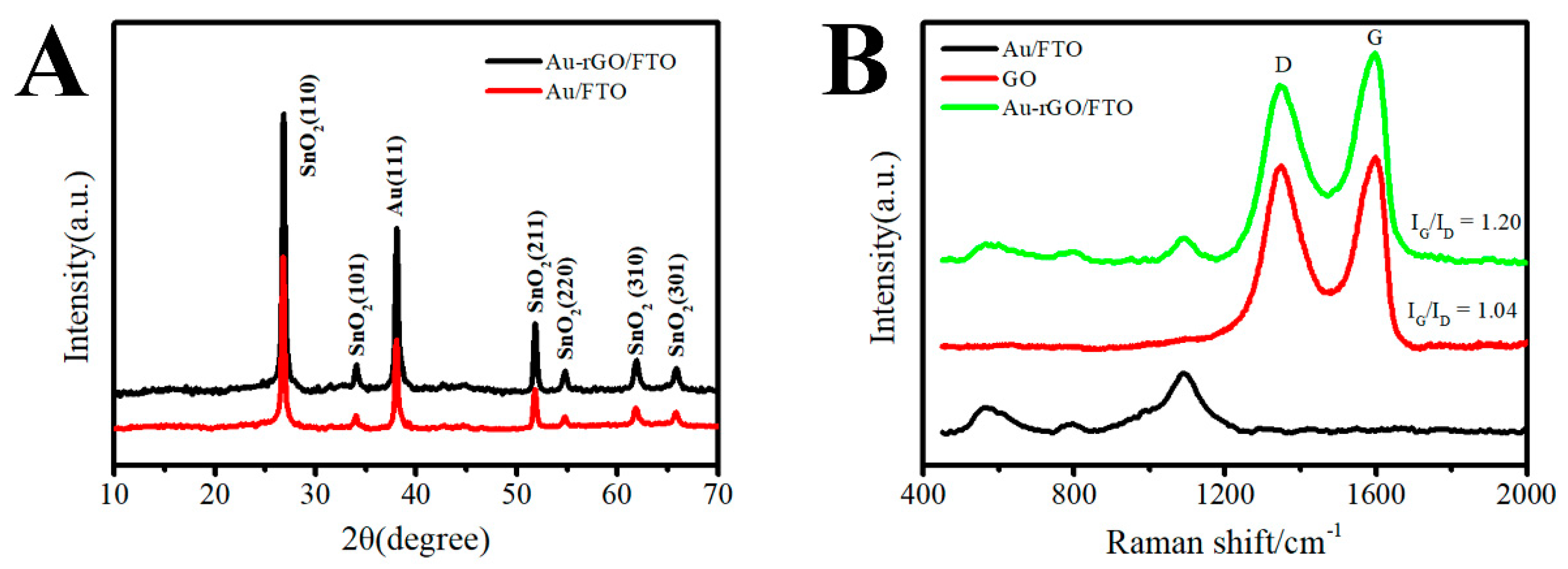 Sensors 19 01304 g001