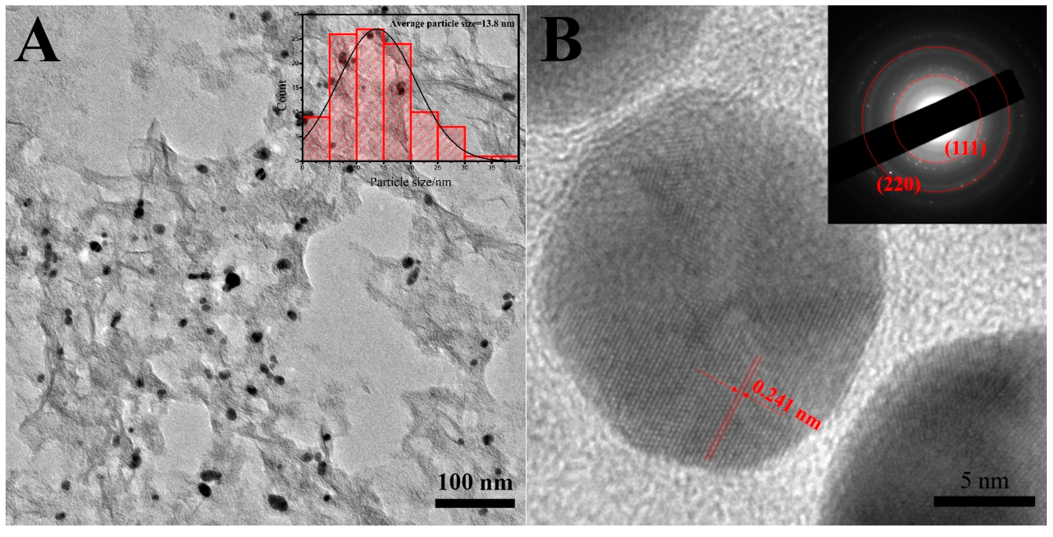 Sensors 19 01304 g003