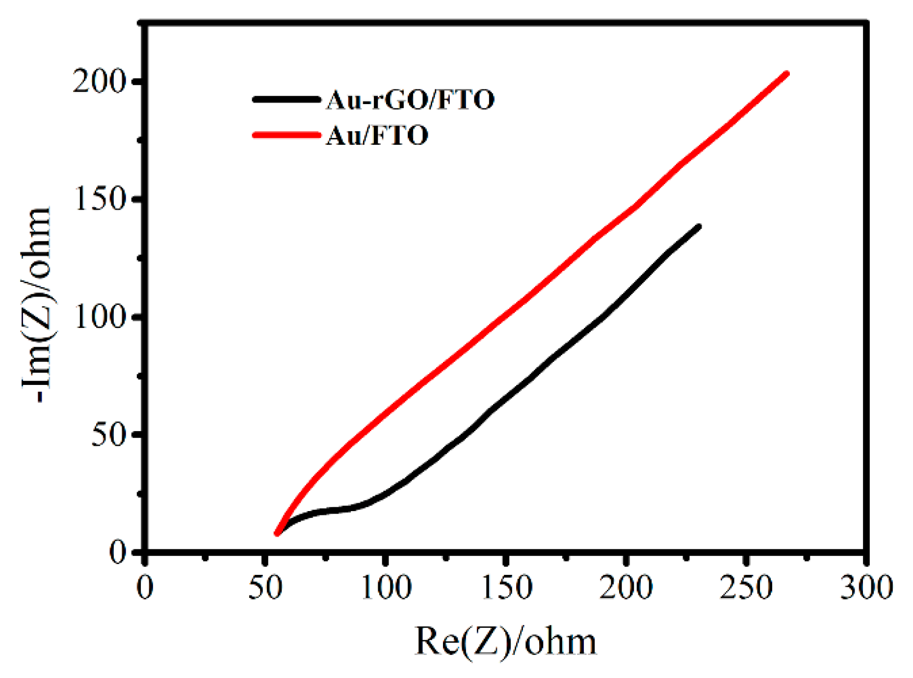 Sensors 19 01304 g004