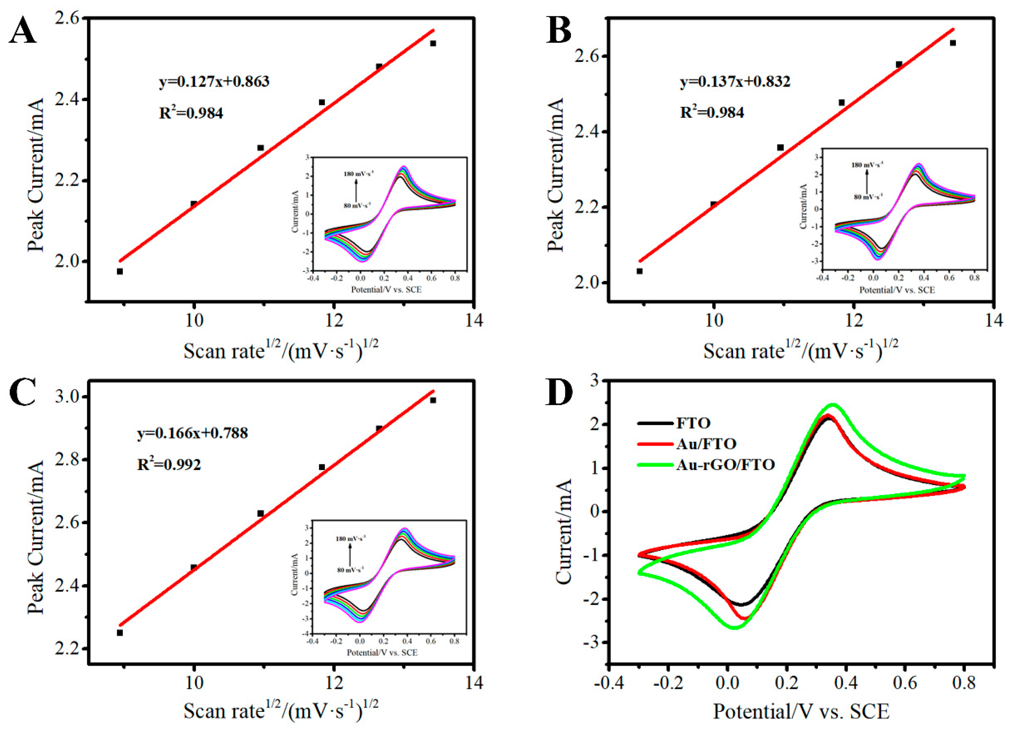 Sensors 19 01304 g005