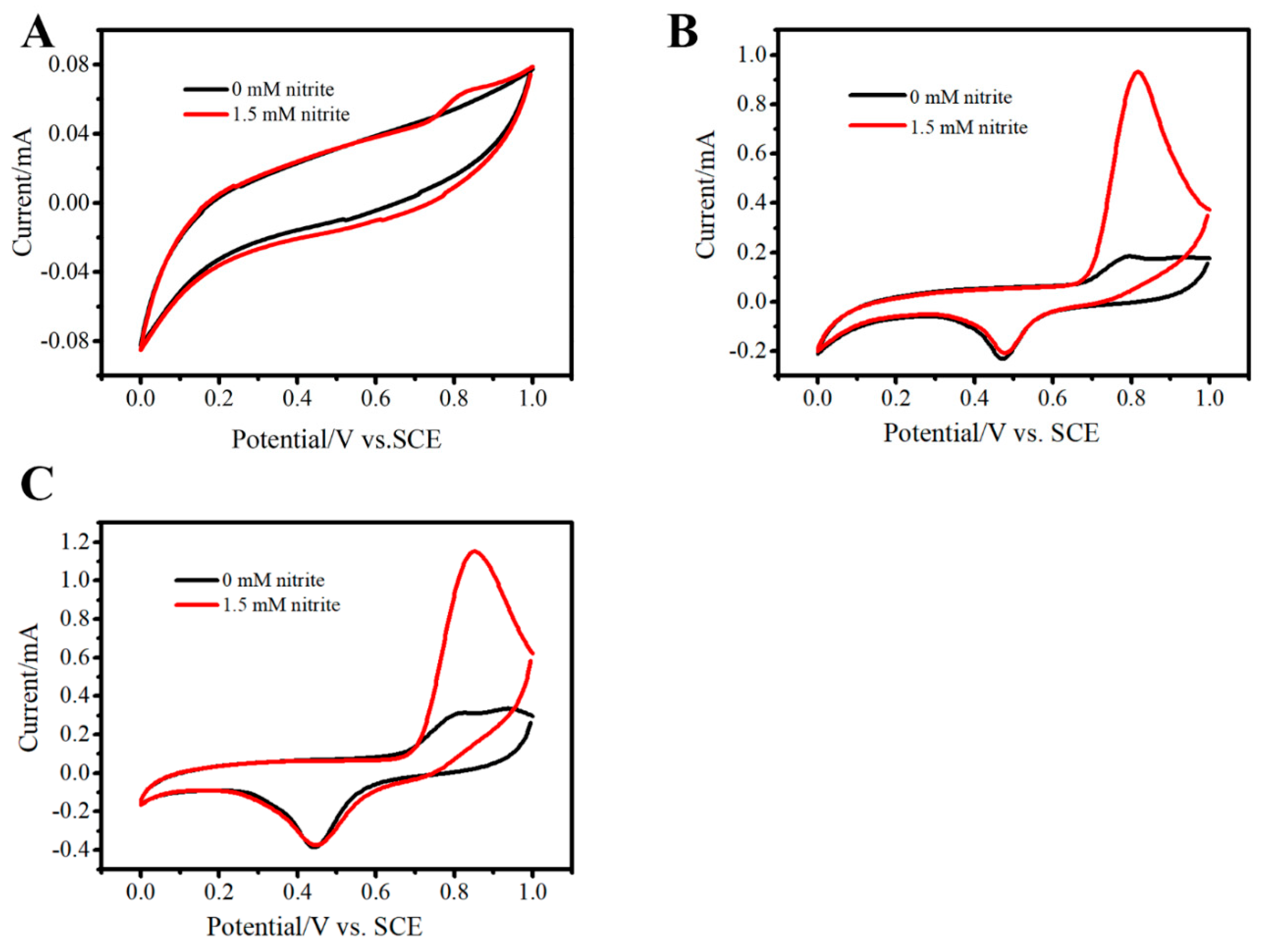 Sensors 19 01304 g006