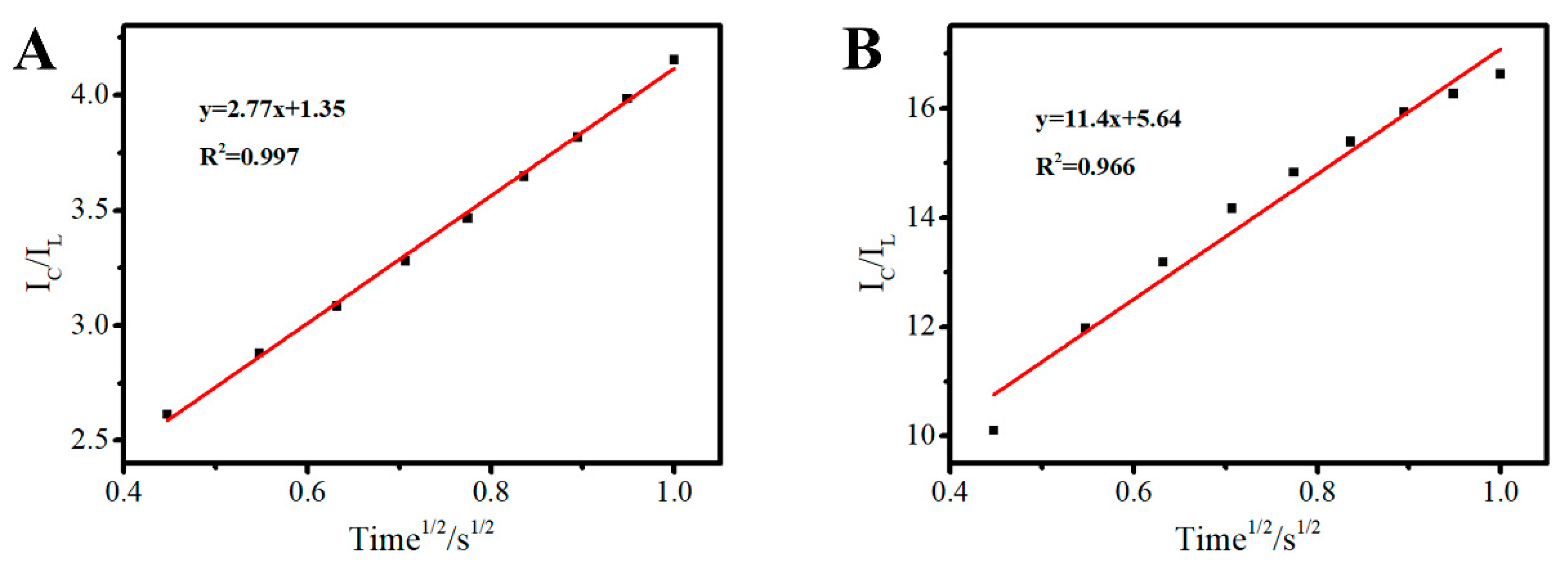 Sensors 19 01304 g007