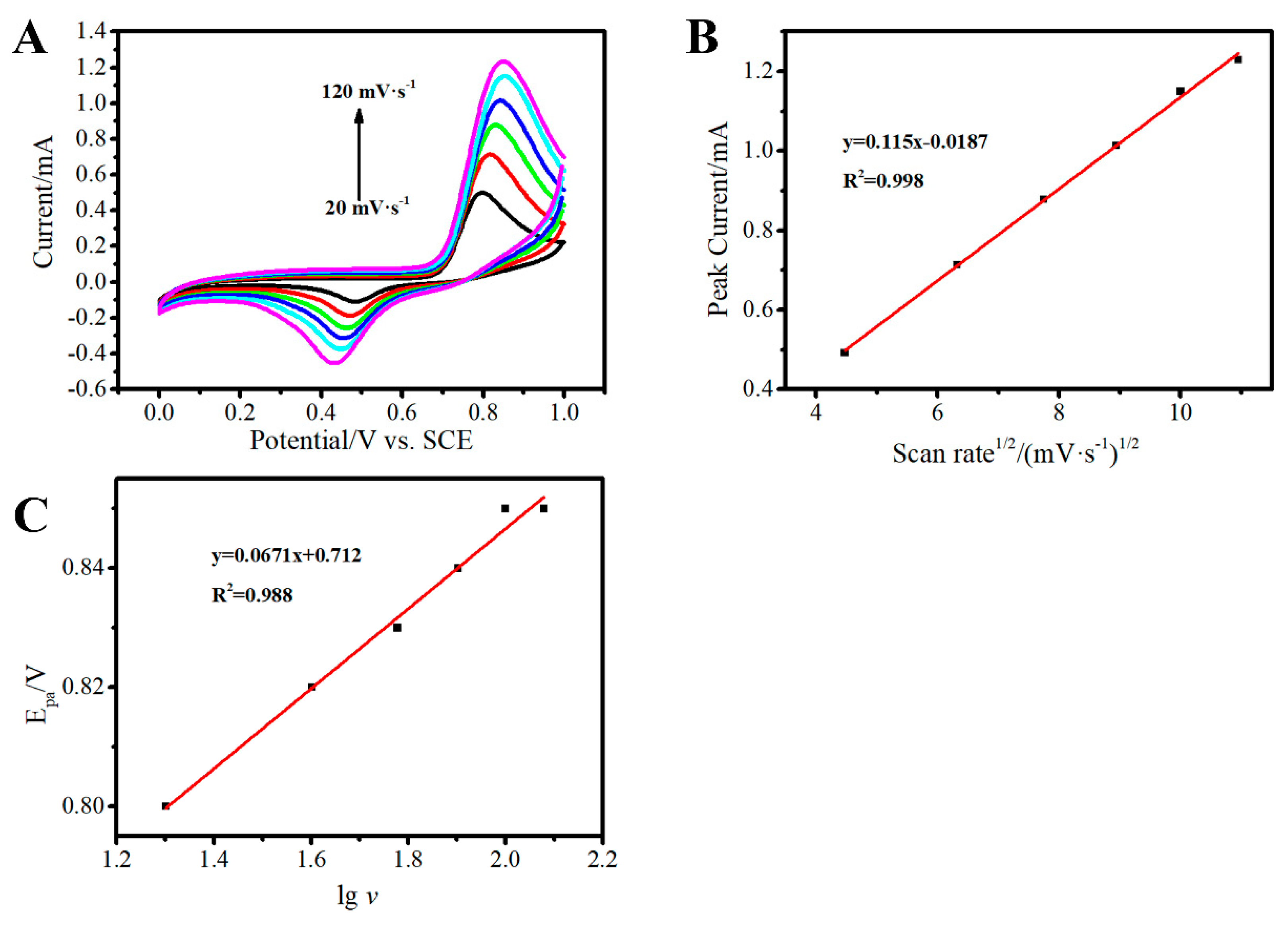 Sensors 19 01304 g008