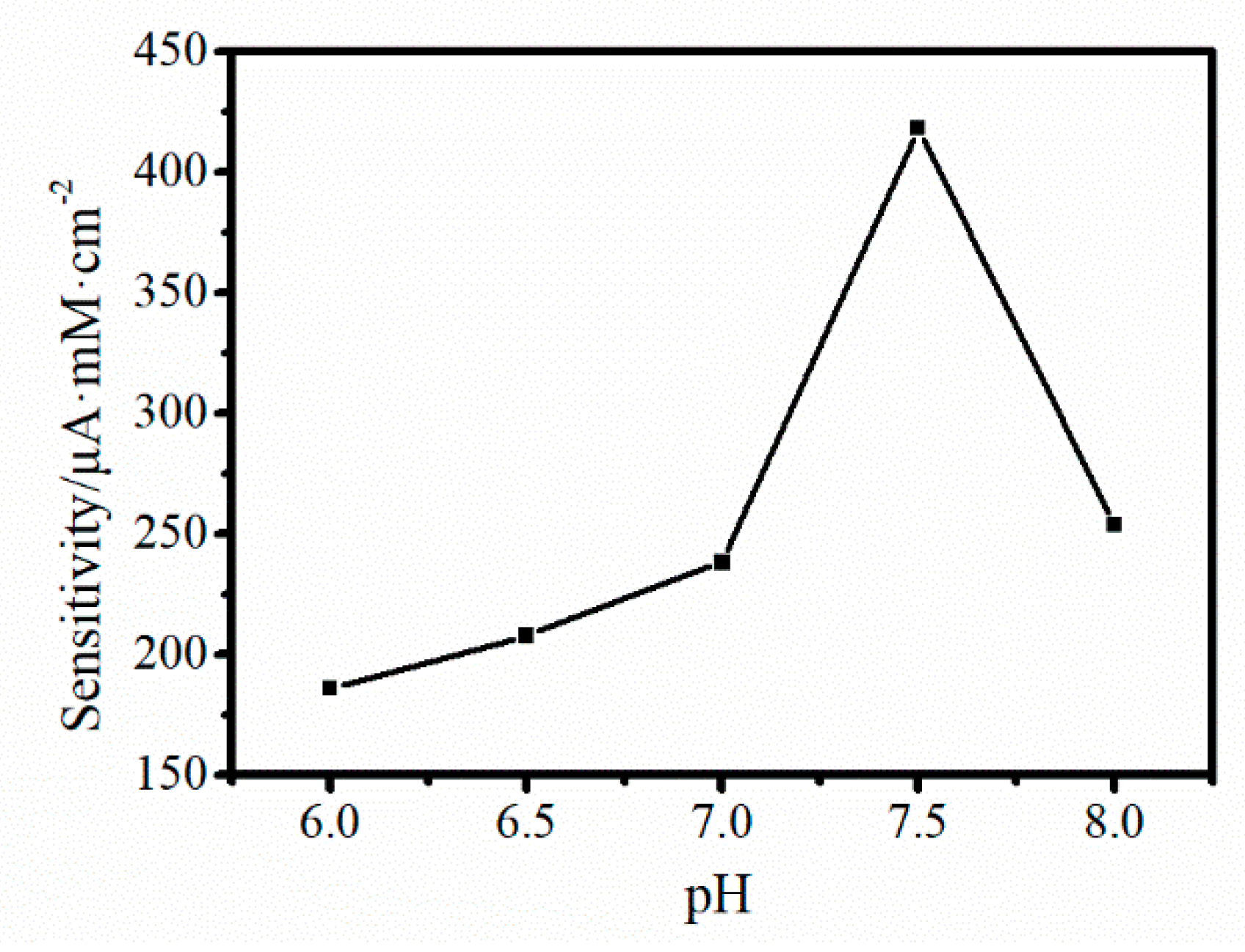 Sensors 19 01304 g009