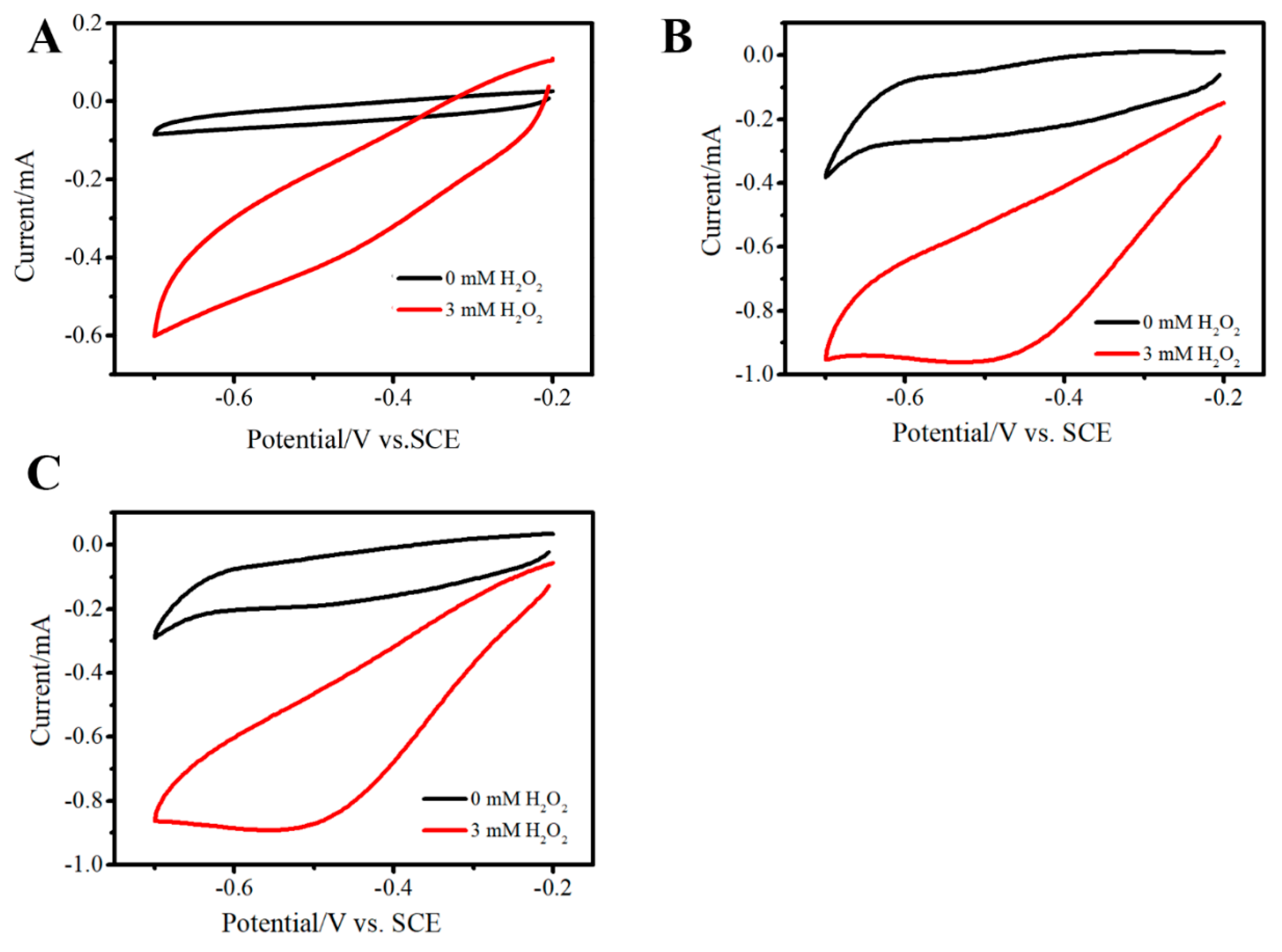 Sensors 19 01304 g011