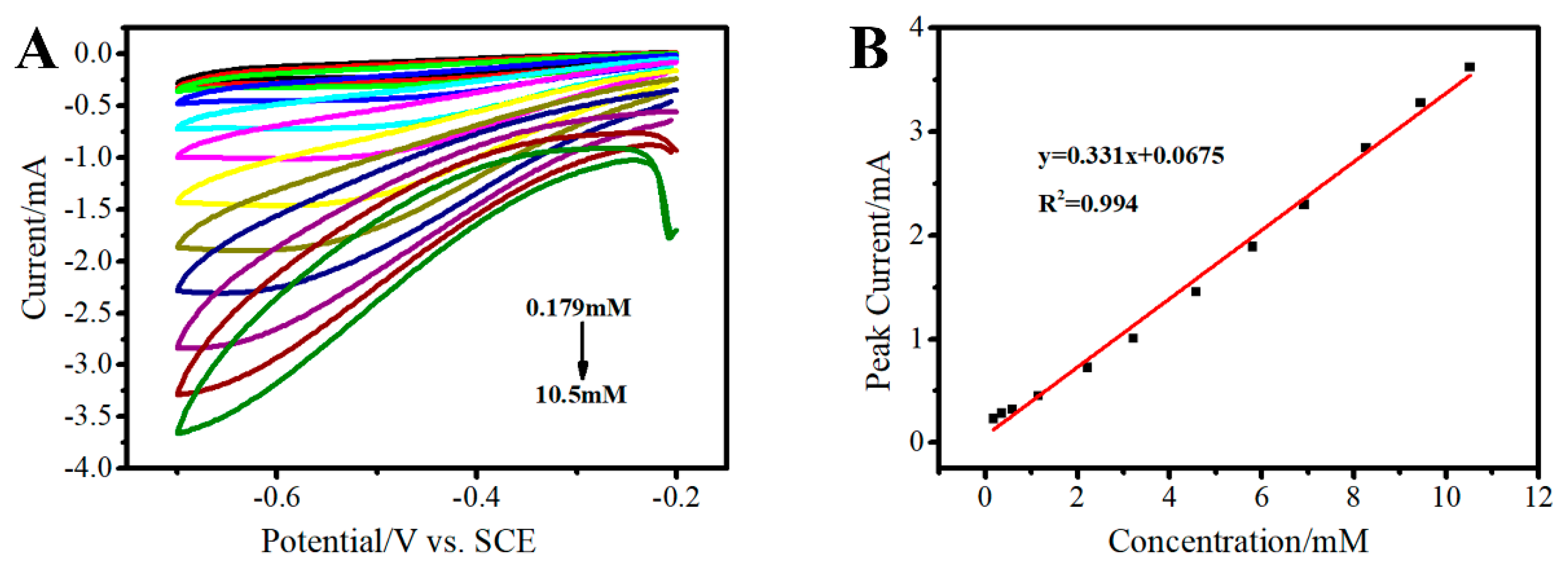 Sensors 19 01304 g012