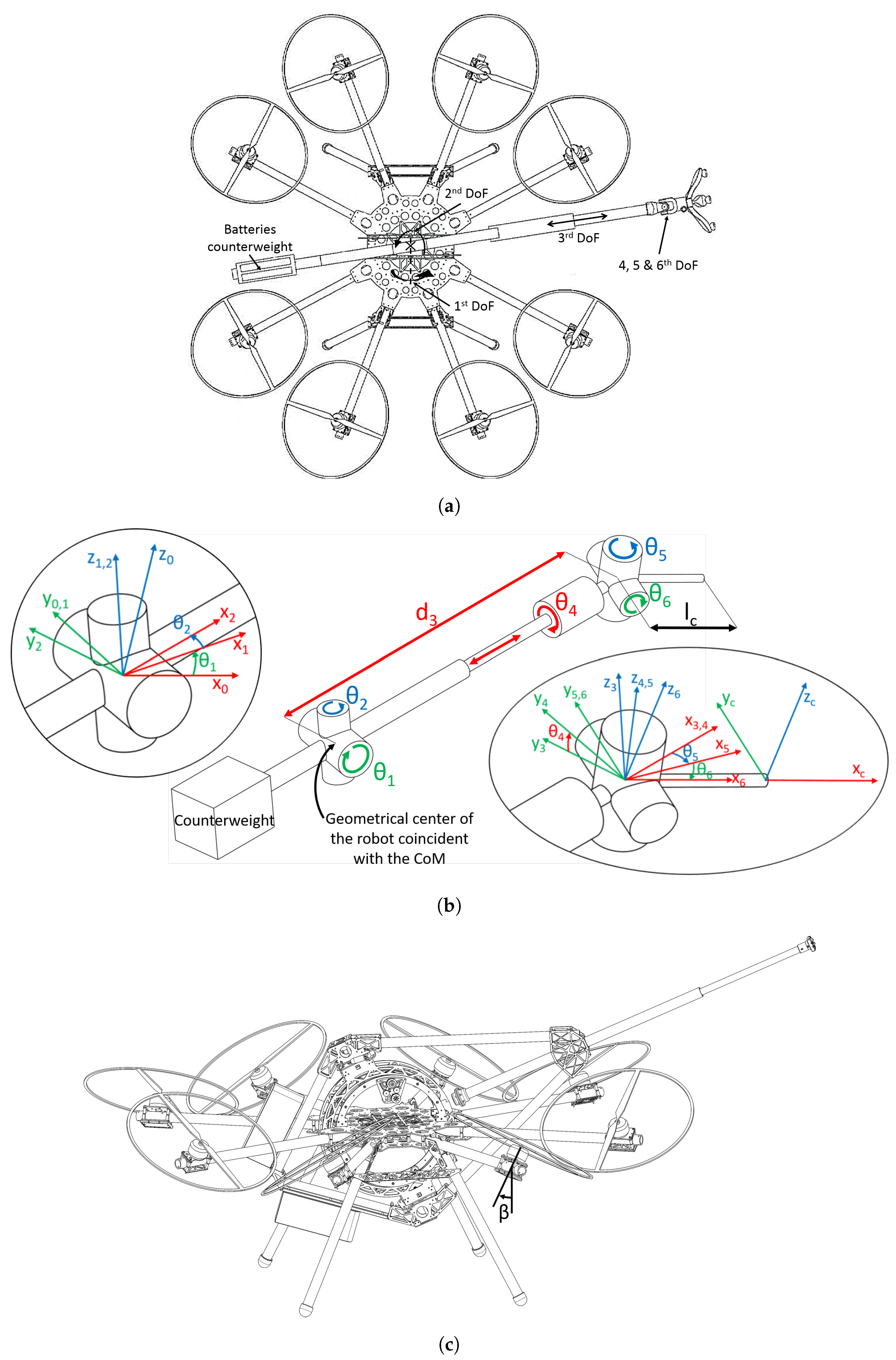 Sensors 19 01305 g004