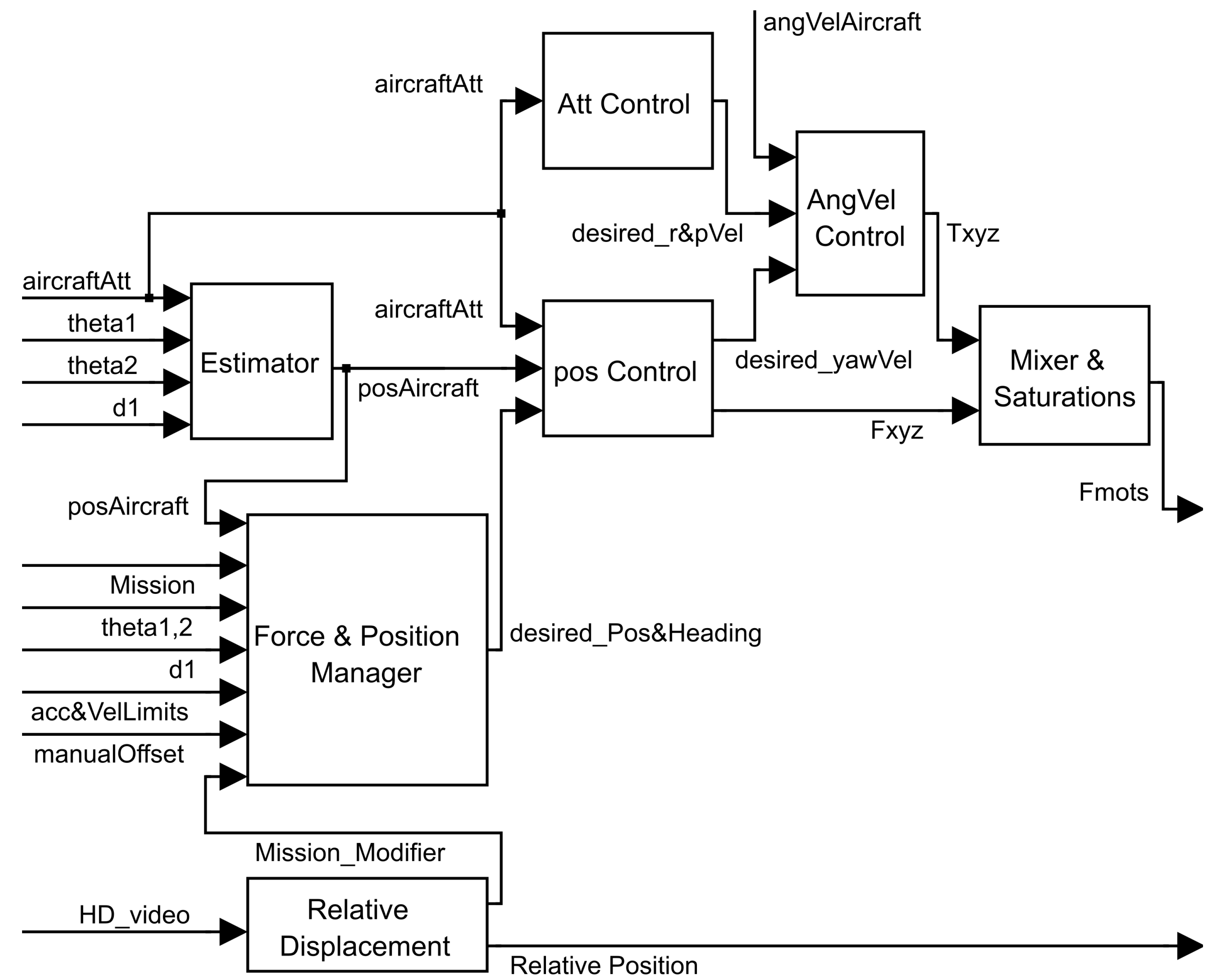Sensors 19 01305 g006