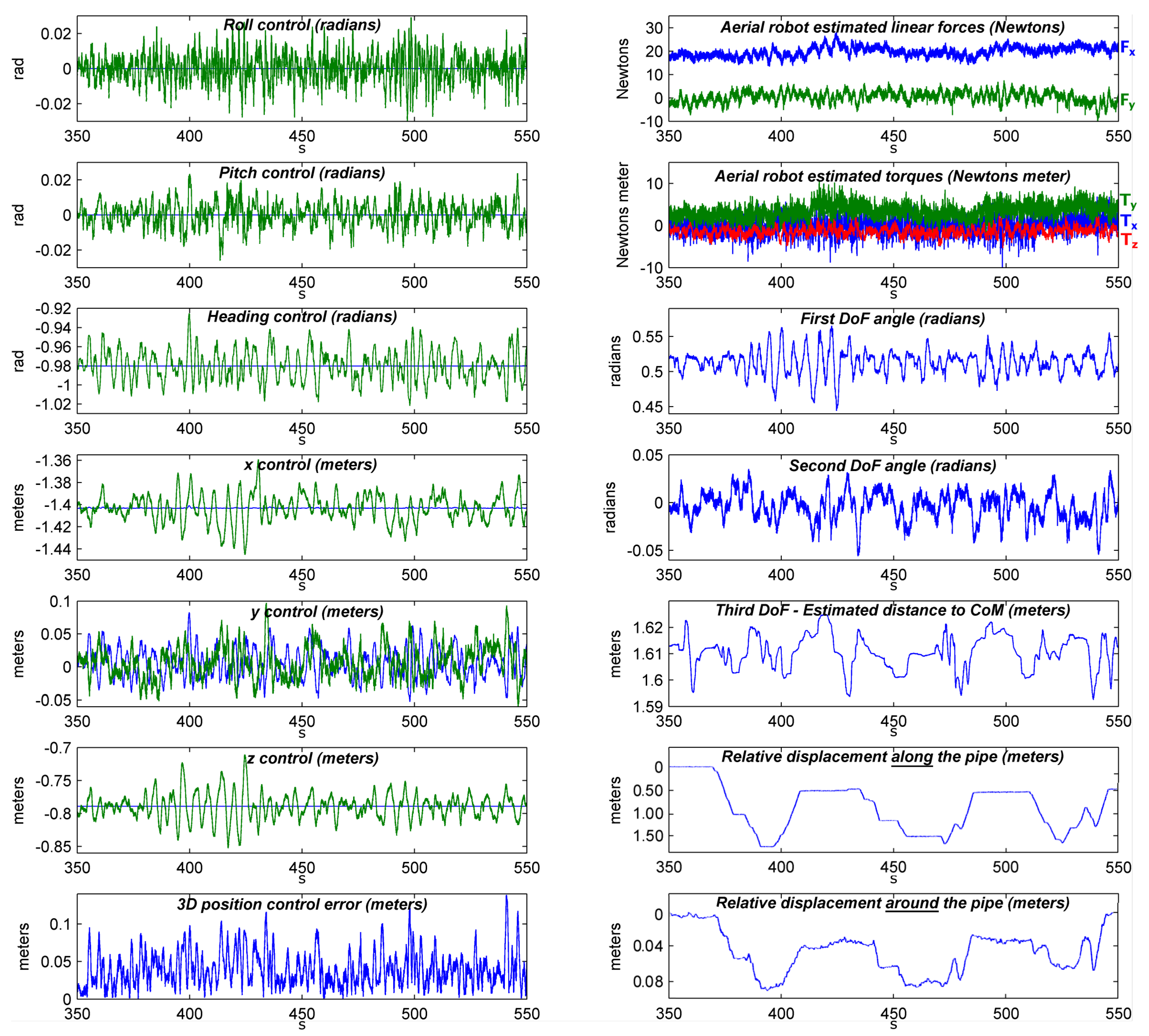 Sensors 19 01305 g010